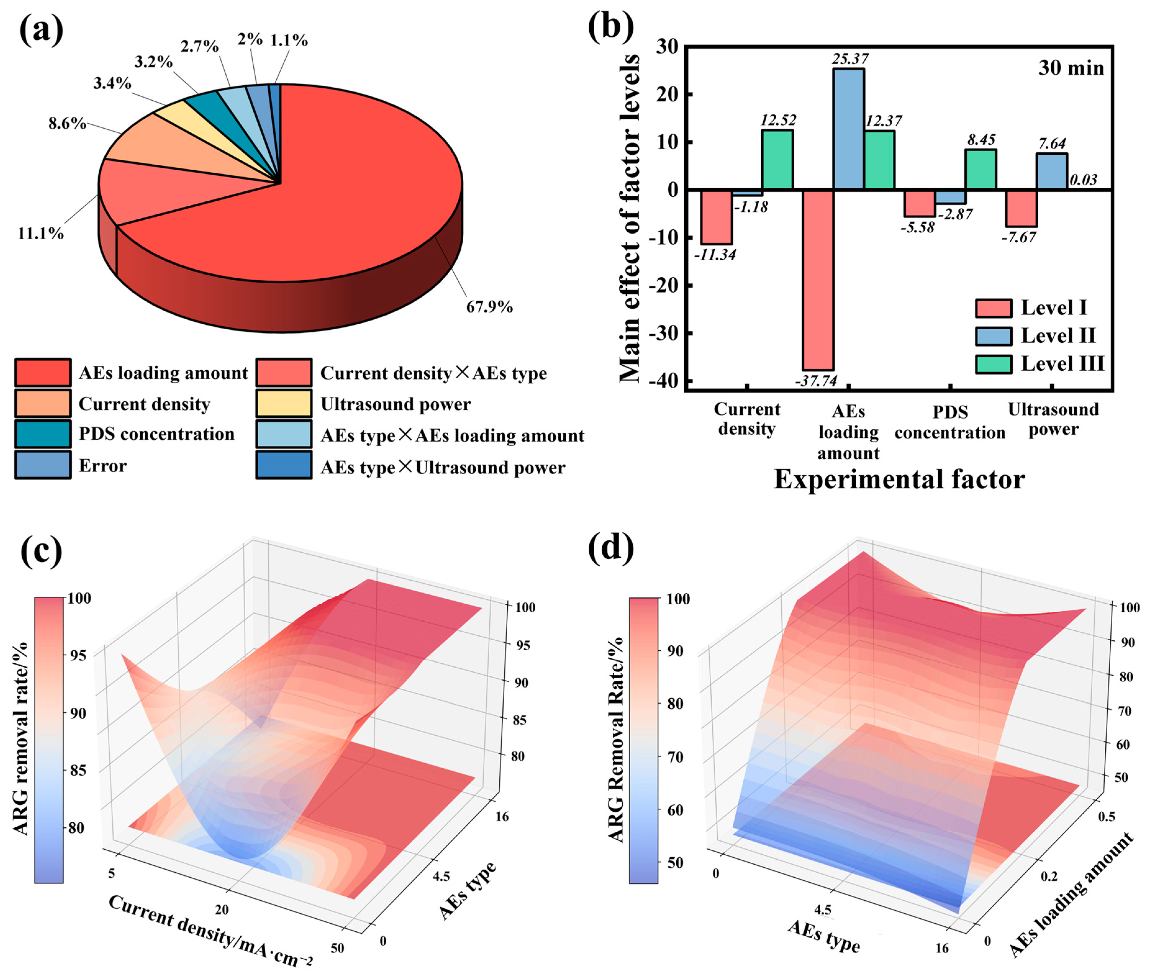 Catalysts 15 00002 g004