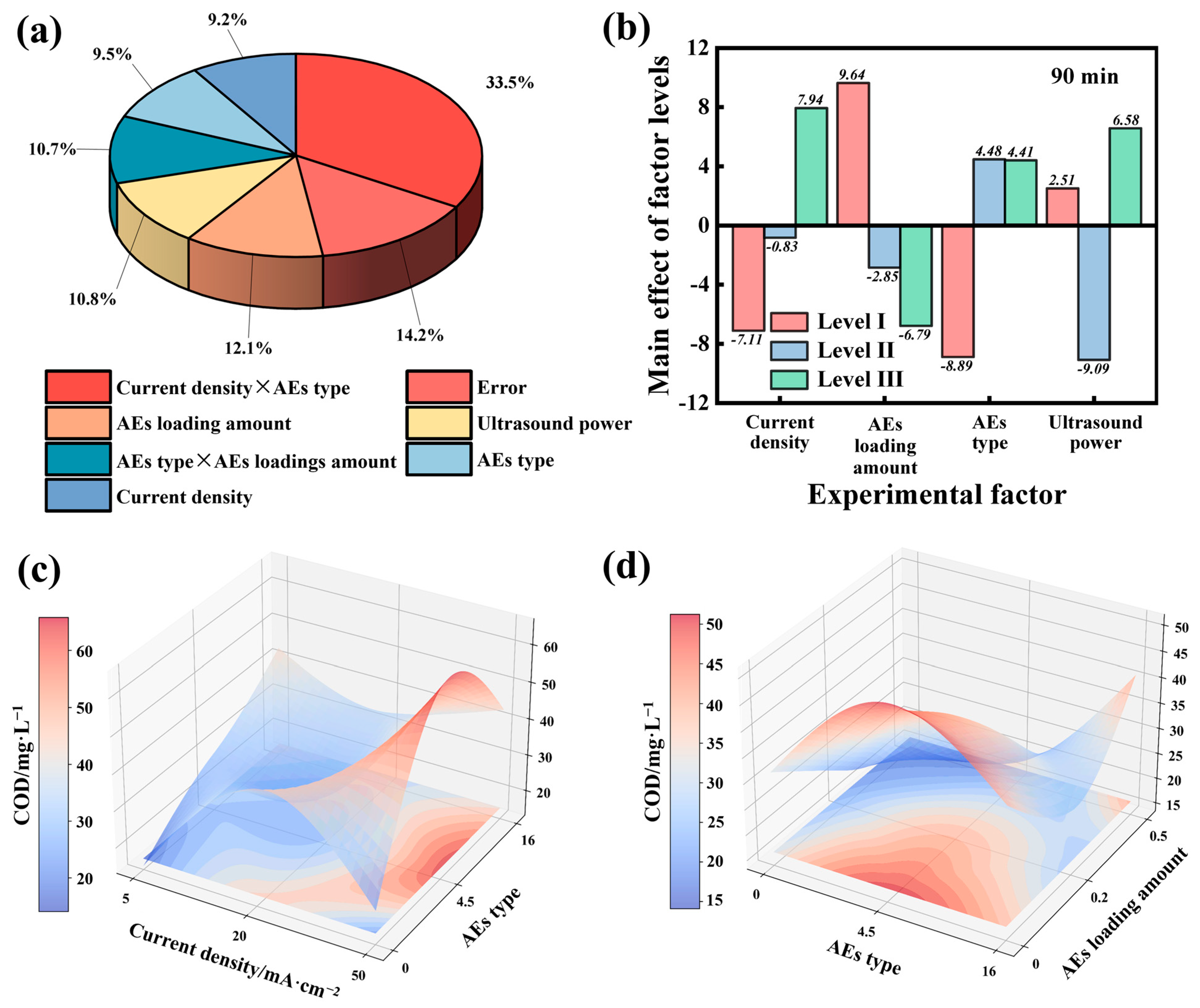 Catalysts 15 00002 g005