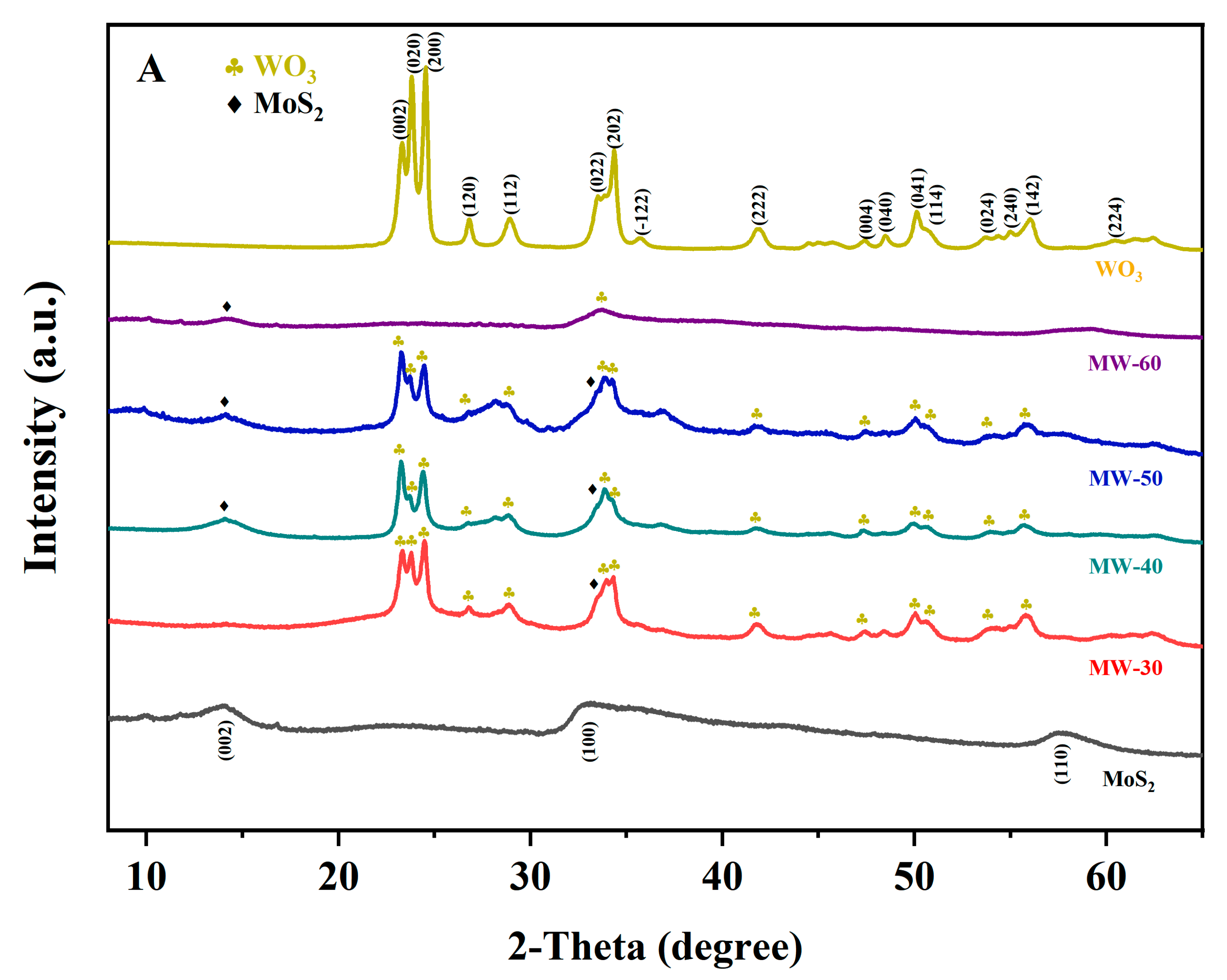 Catalysts 15 00003 g002a