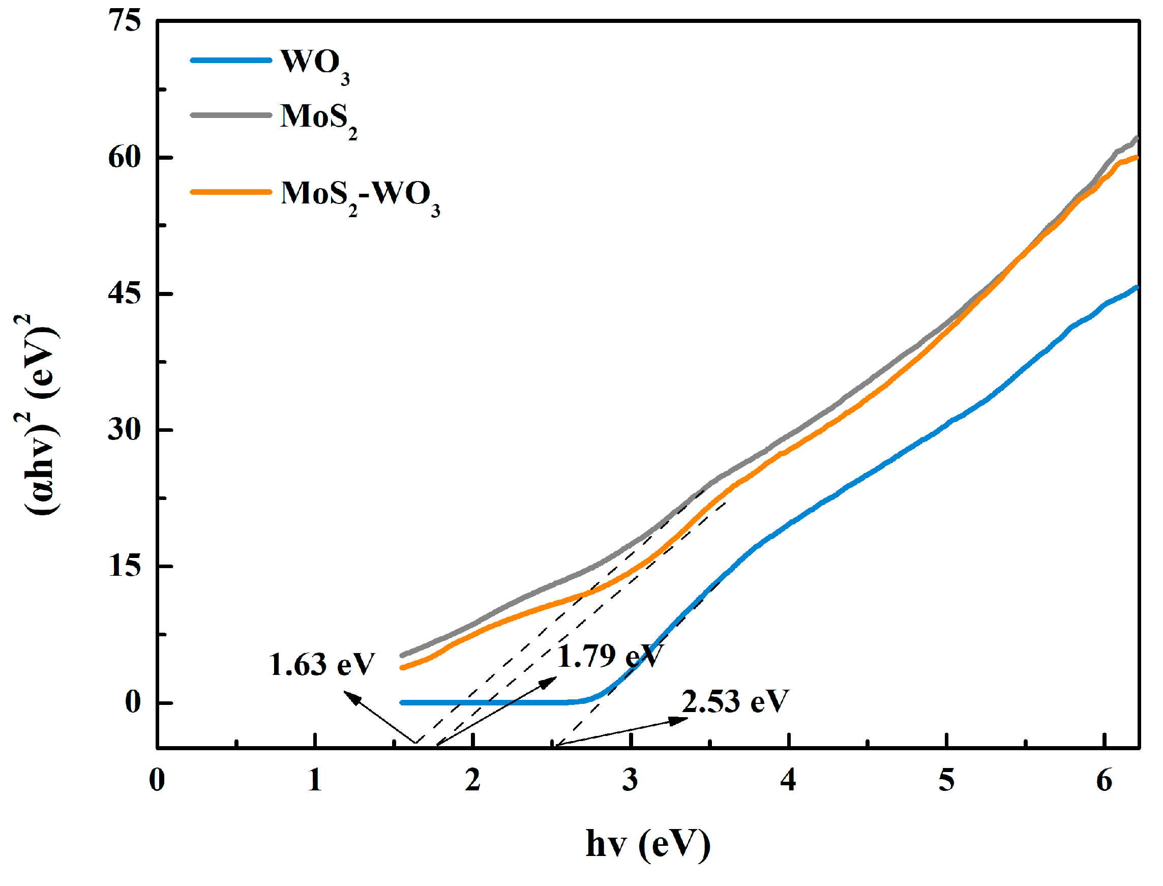 Catalysts 15 00003 g010