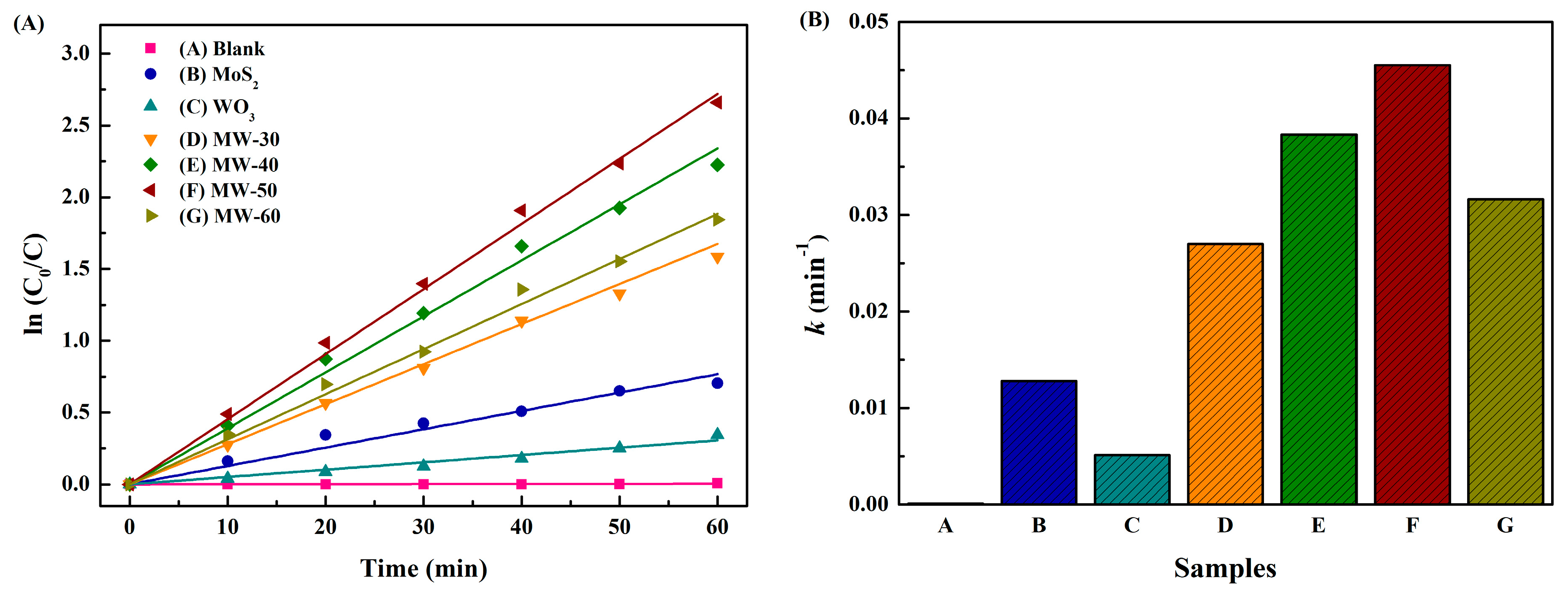 Catalysts 15 00003 g014