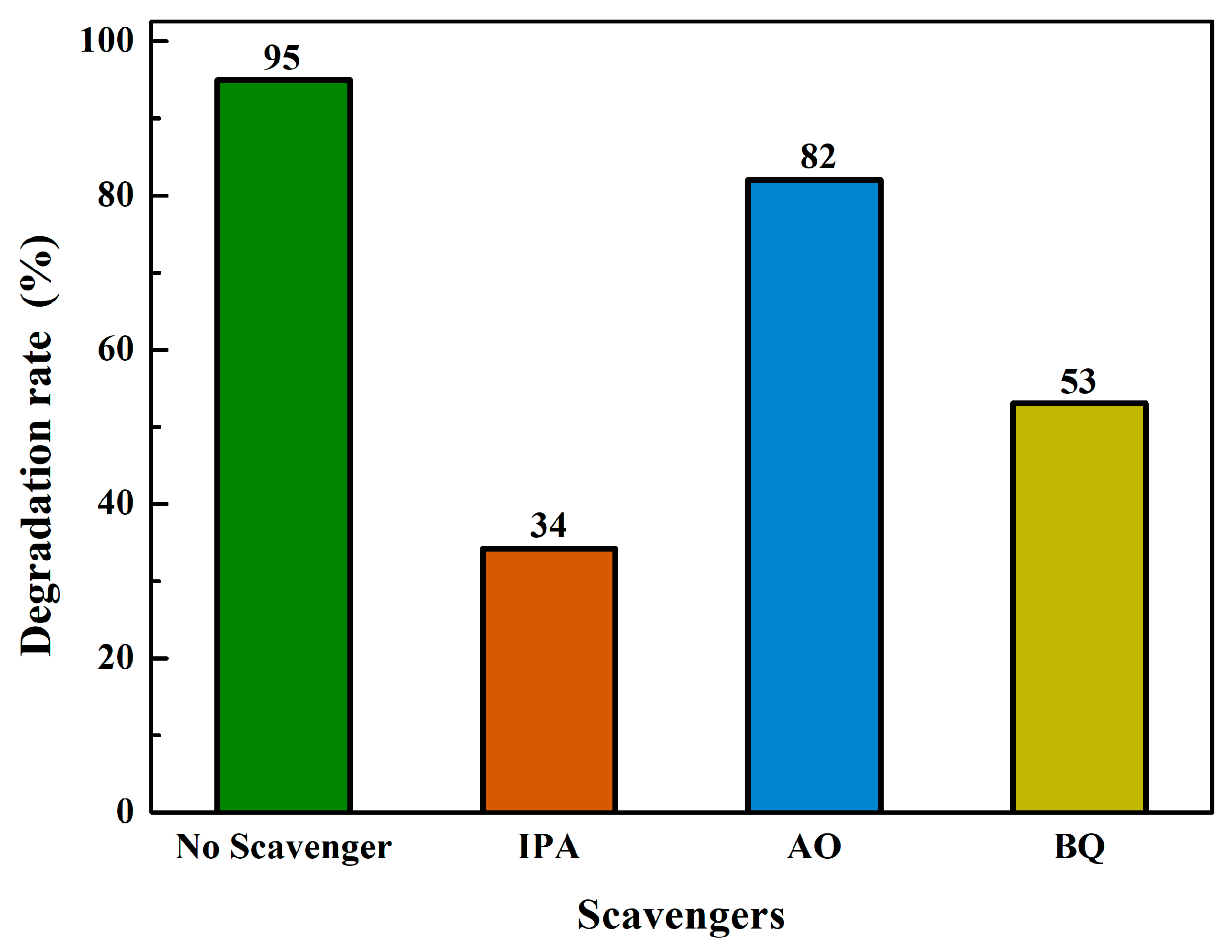 Catalysts 15 00003 g015