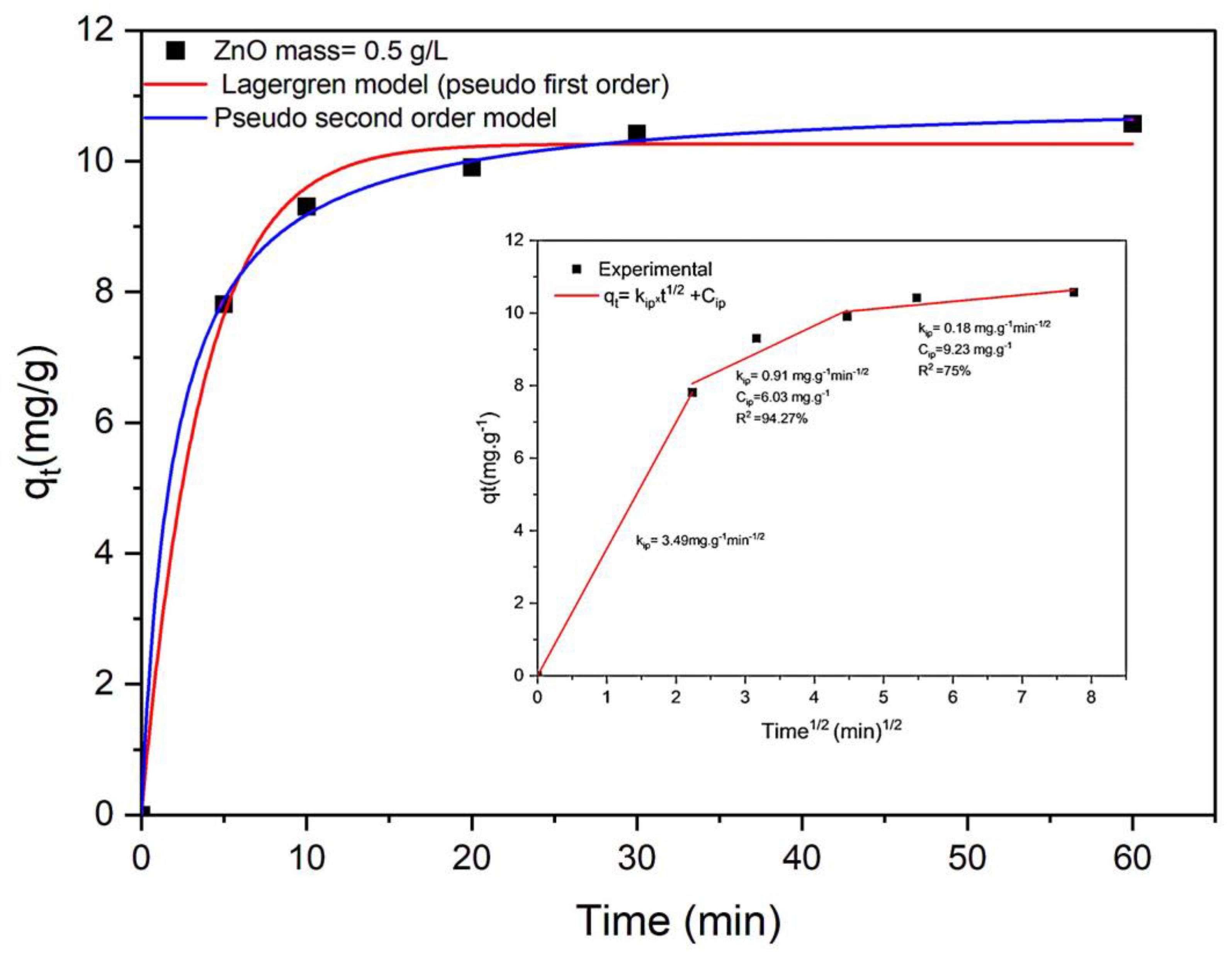 Catalysts 15 00004 g005
