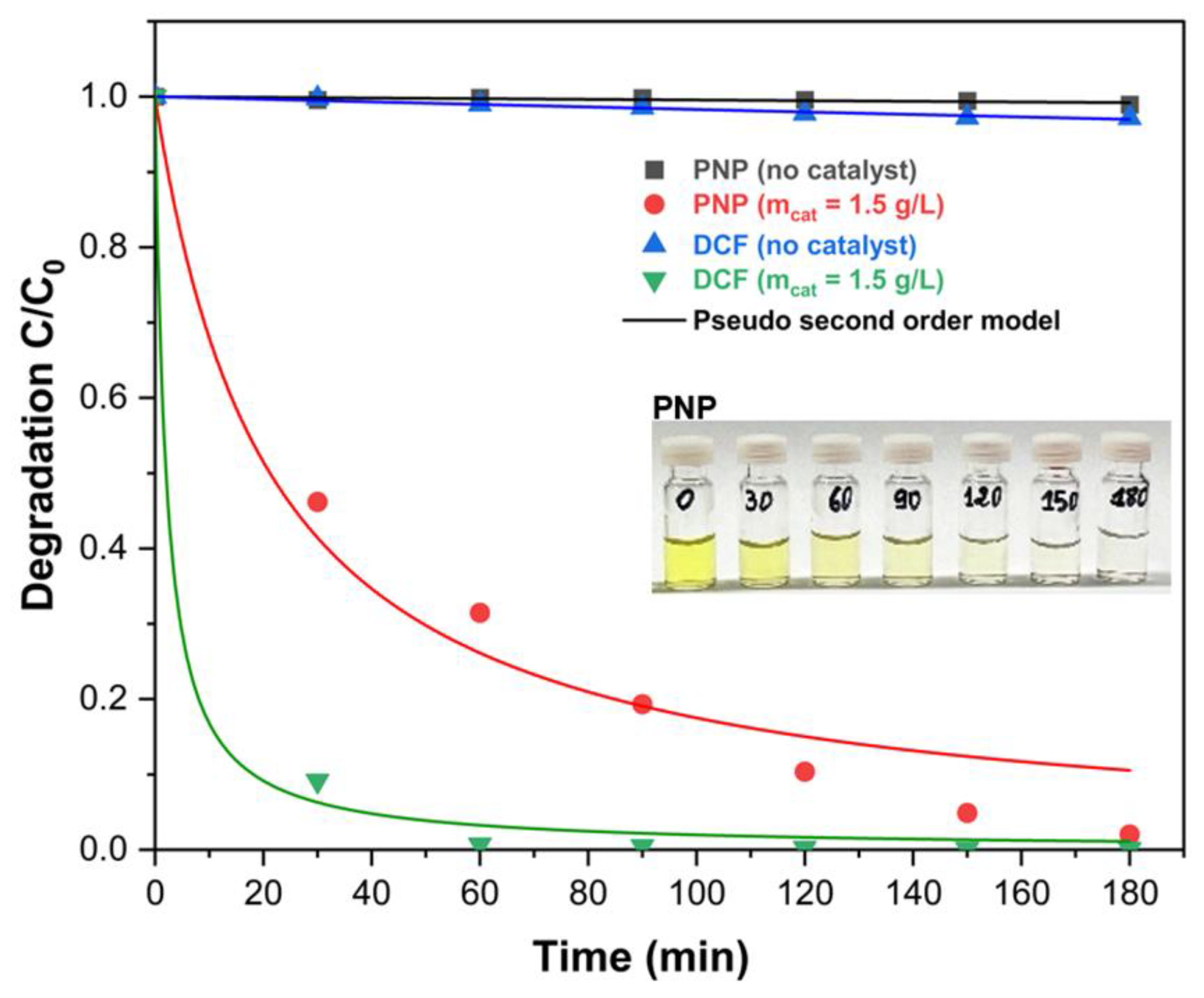 Catalysts 15 00004 g006