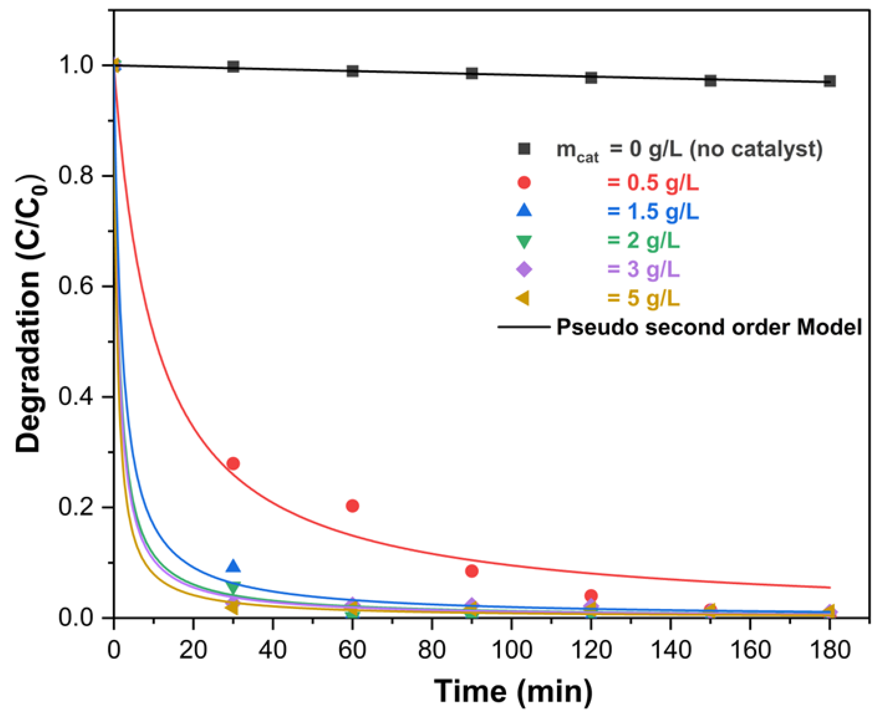 Catalysts 15 00004 g007