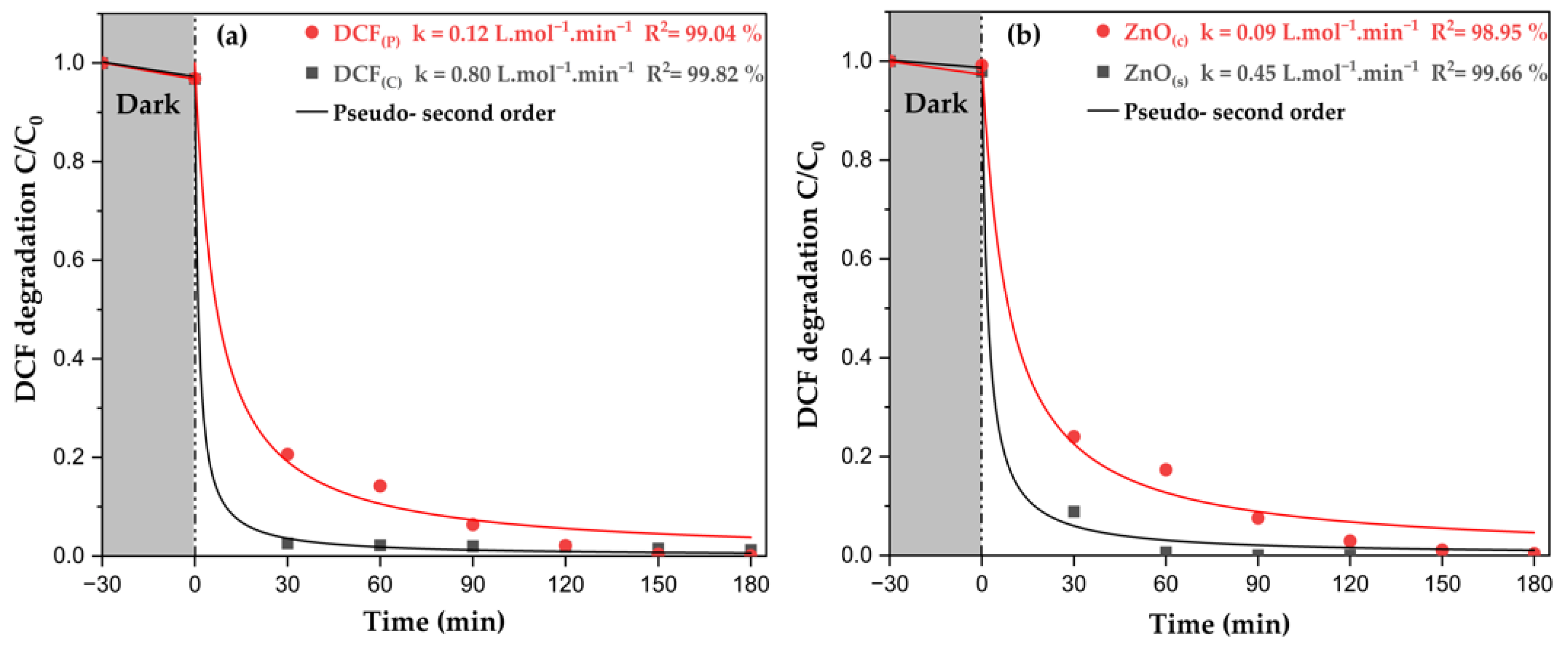 Catalysts 15 00004 g010