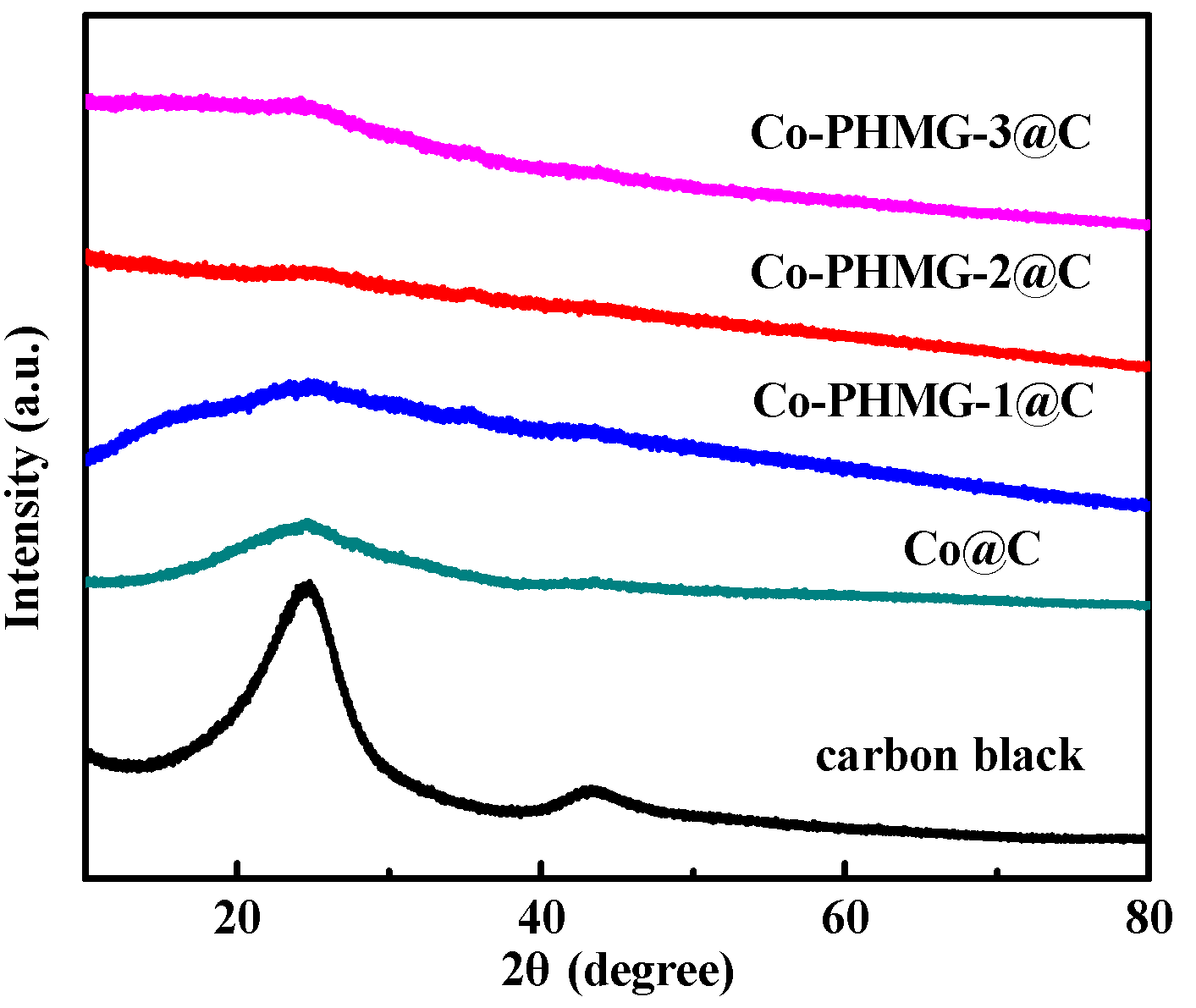 Catalysts 15 00005 g002