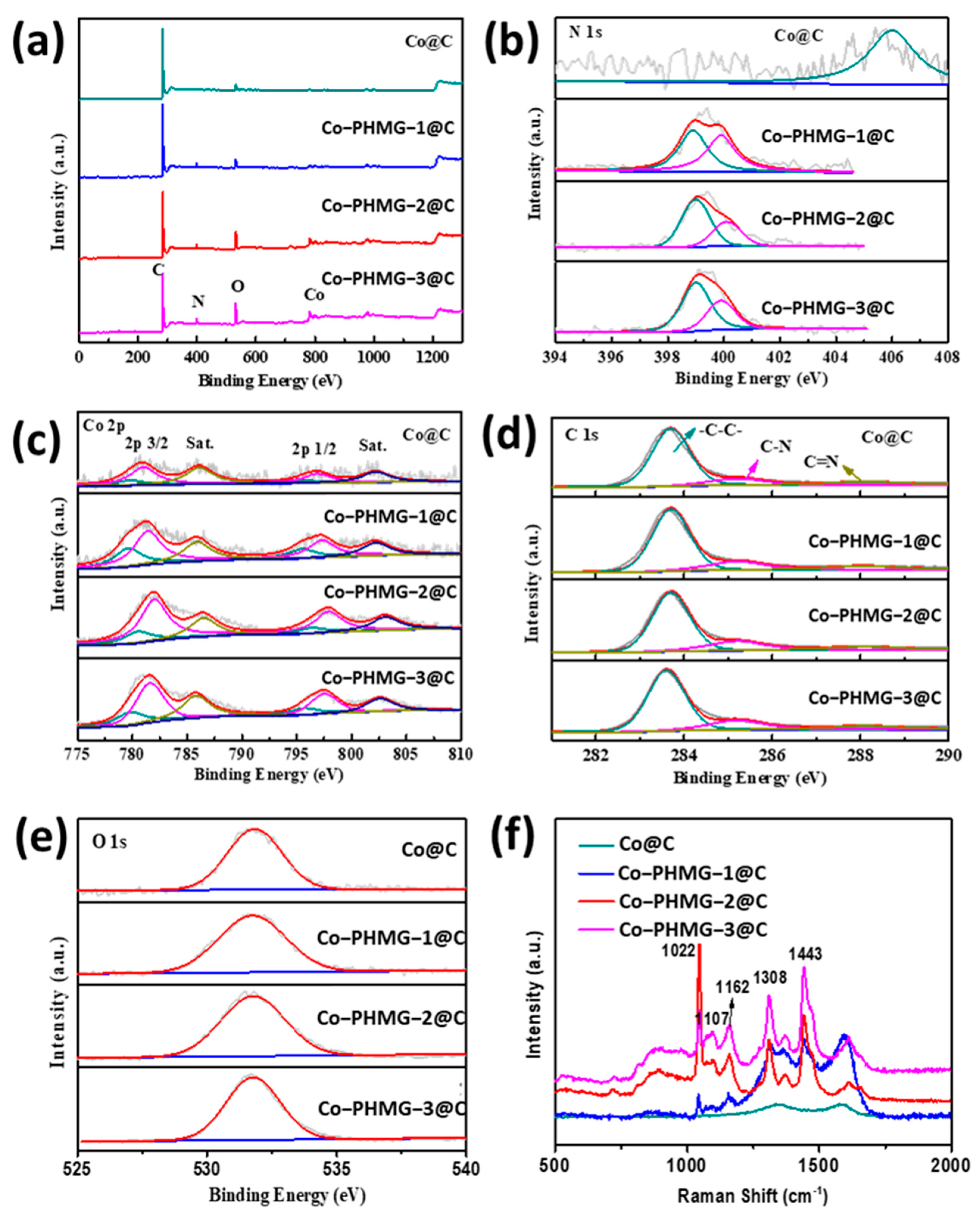 Catalysts 15 00005 g003