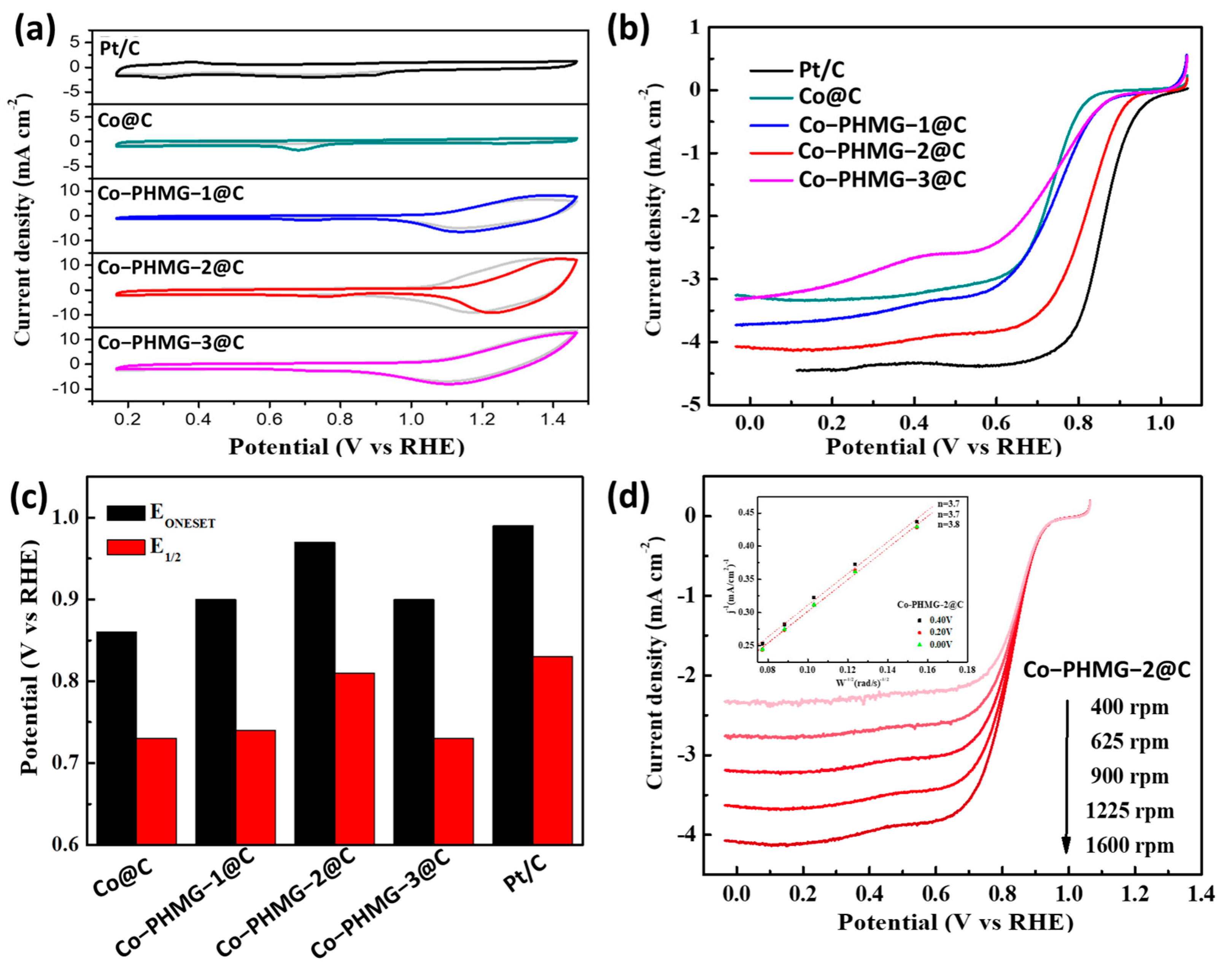 Catalysts 15 00005 g004