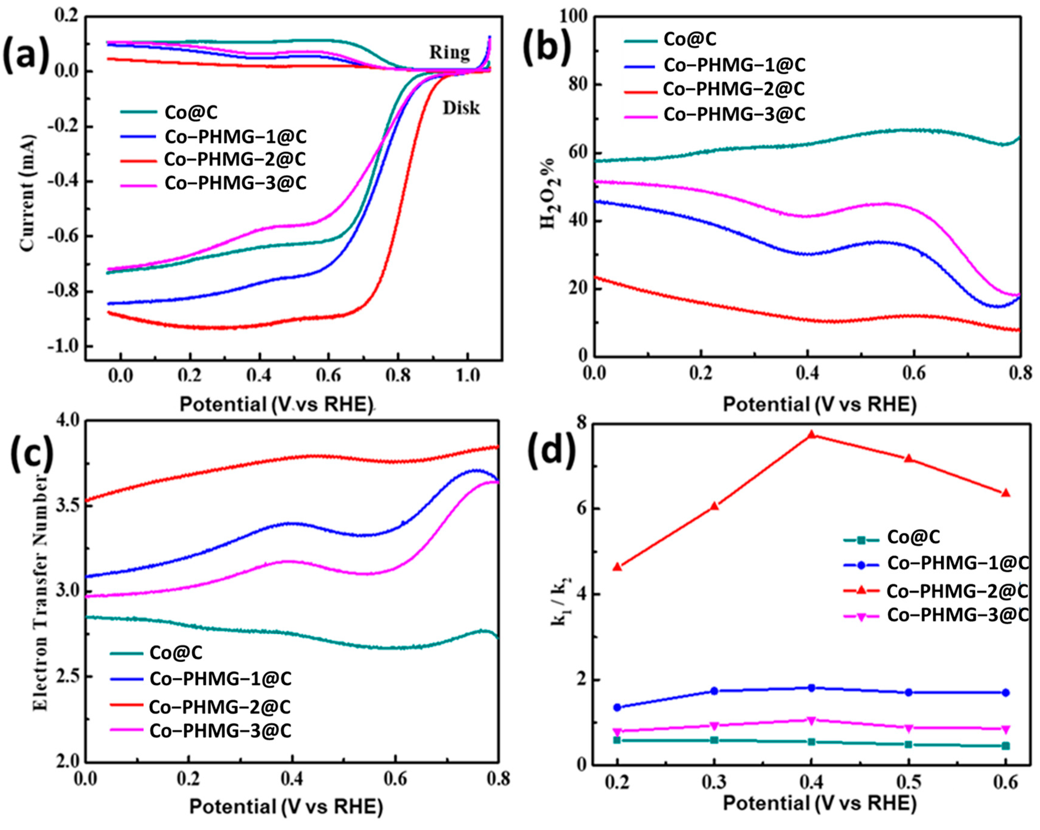 Catalysts 15 00005 g005