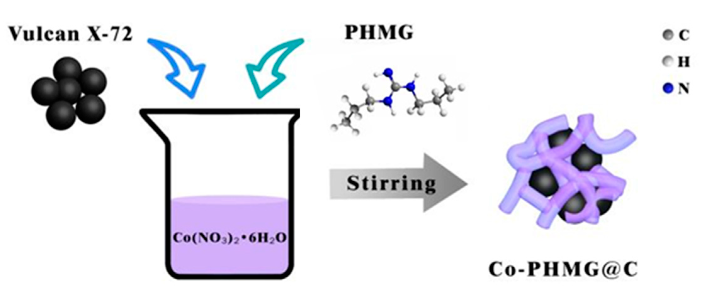 Catalysts 15 00005 sch001