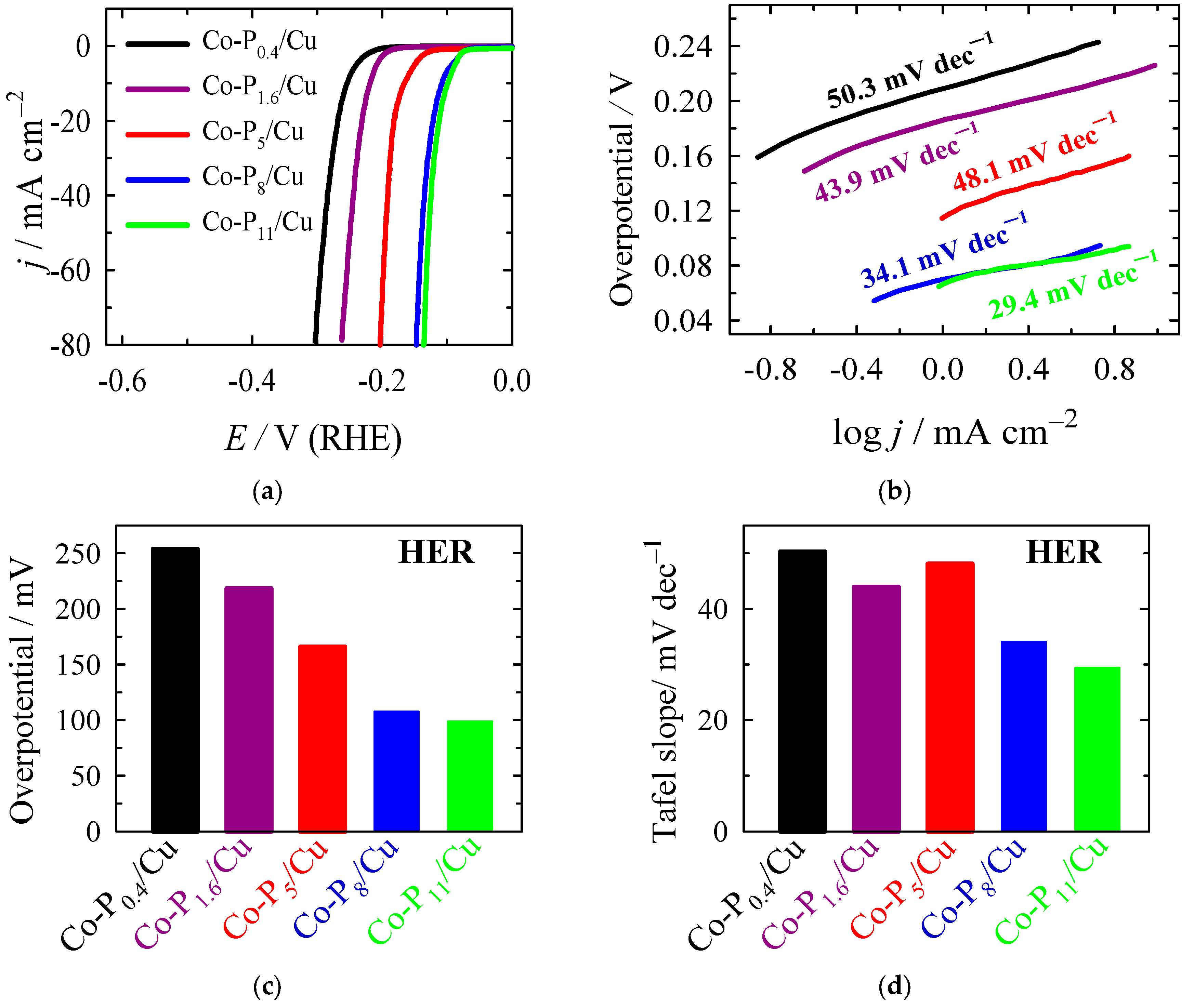 Catalysts 15 00008 g002