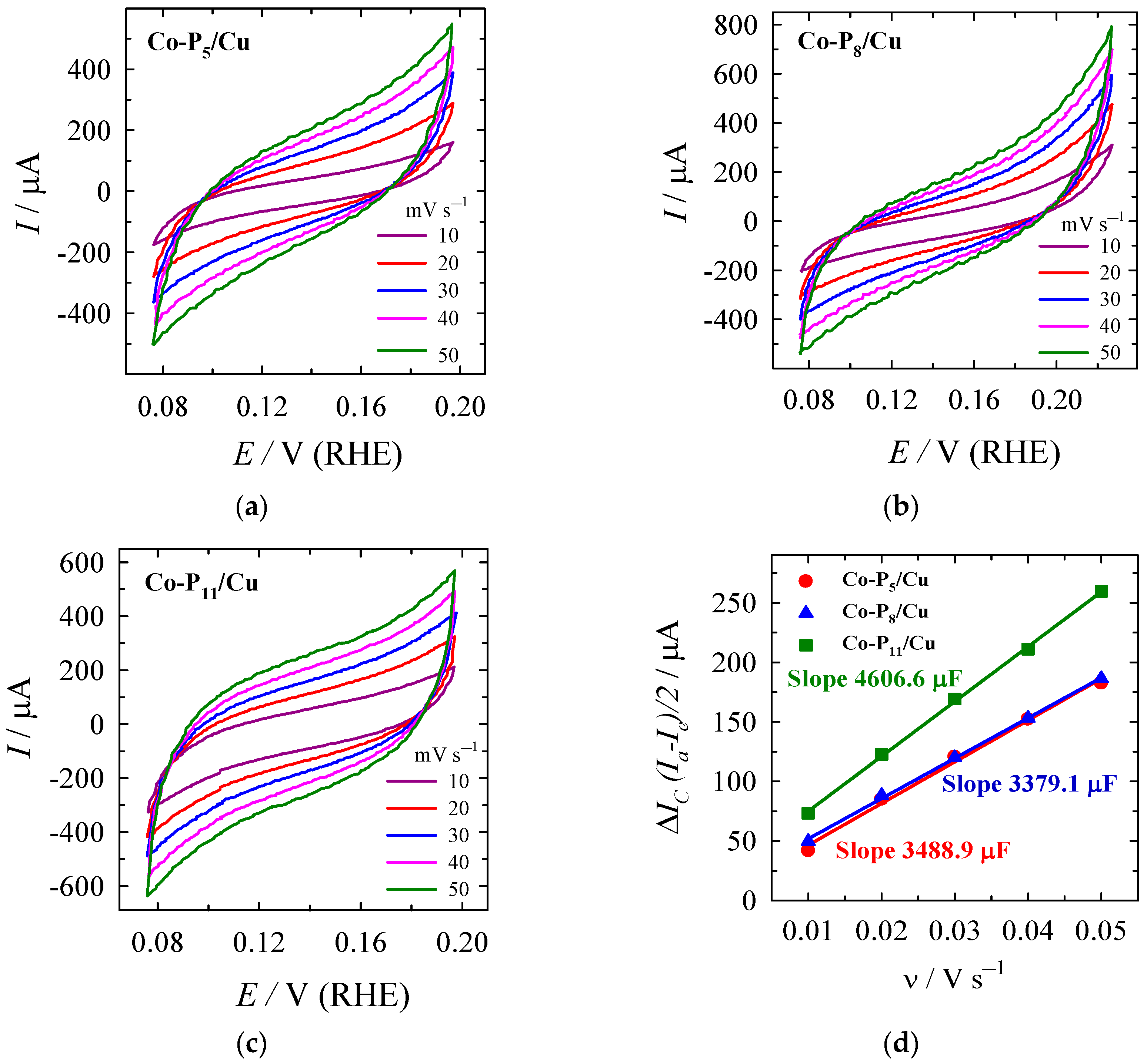 Catalysts 15 00008 g004