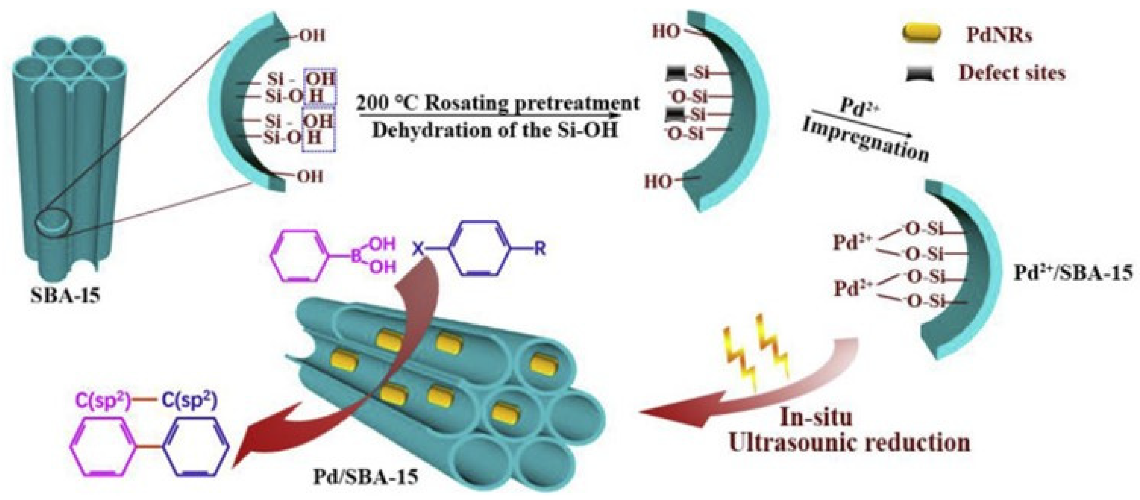 Catalysts 15 00016 g009