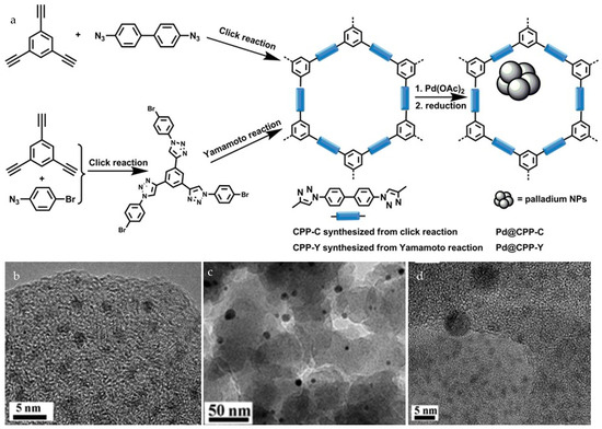 Advancements in Pd-Based Supported Porous Nanocatalysts for