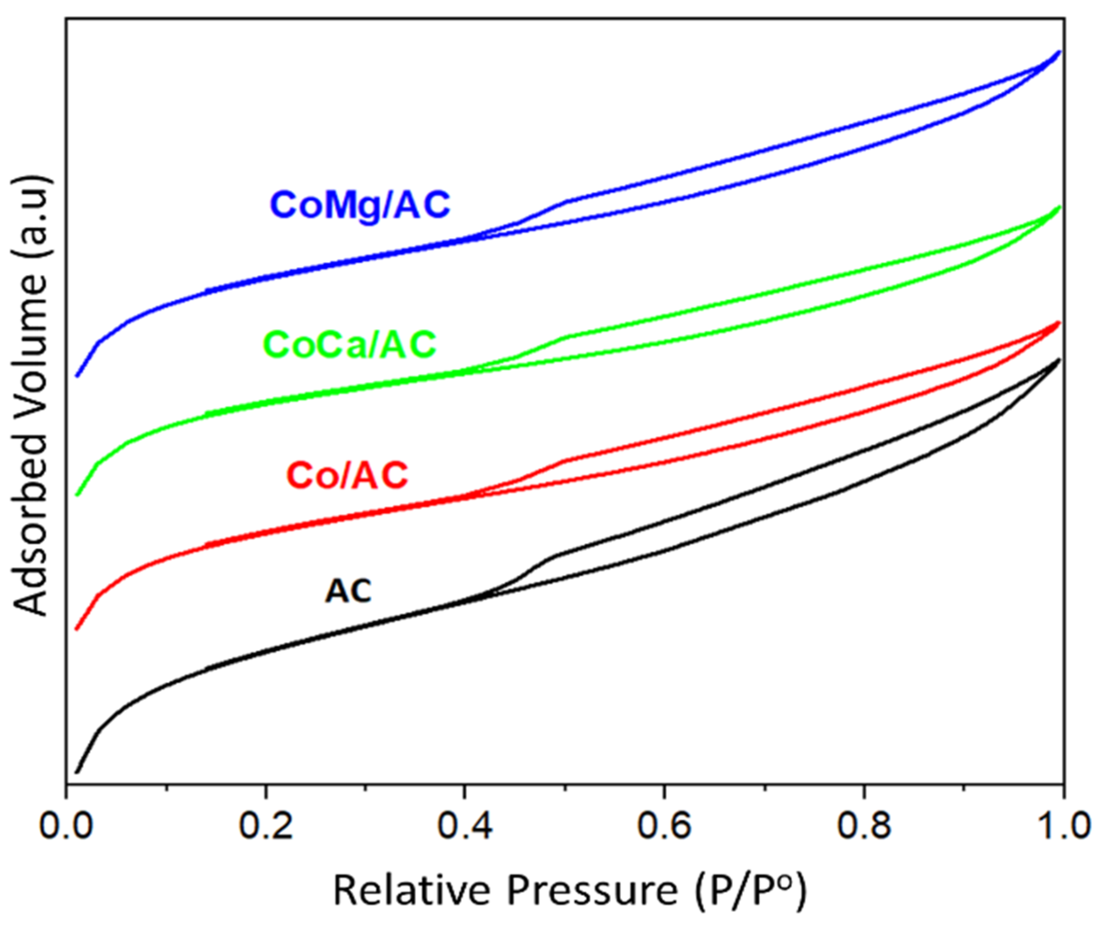 Catalysts 15 00017 g001