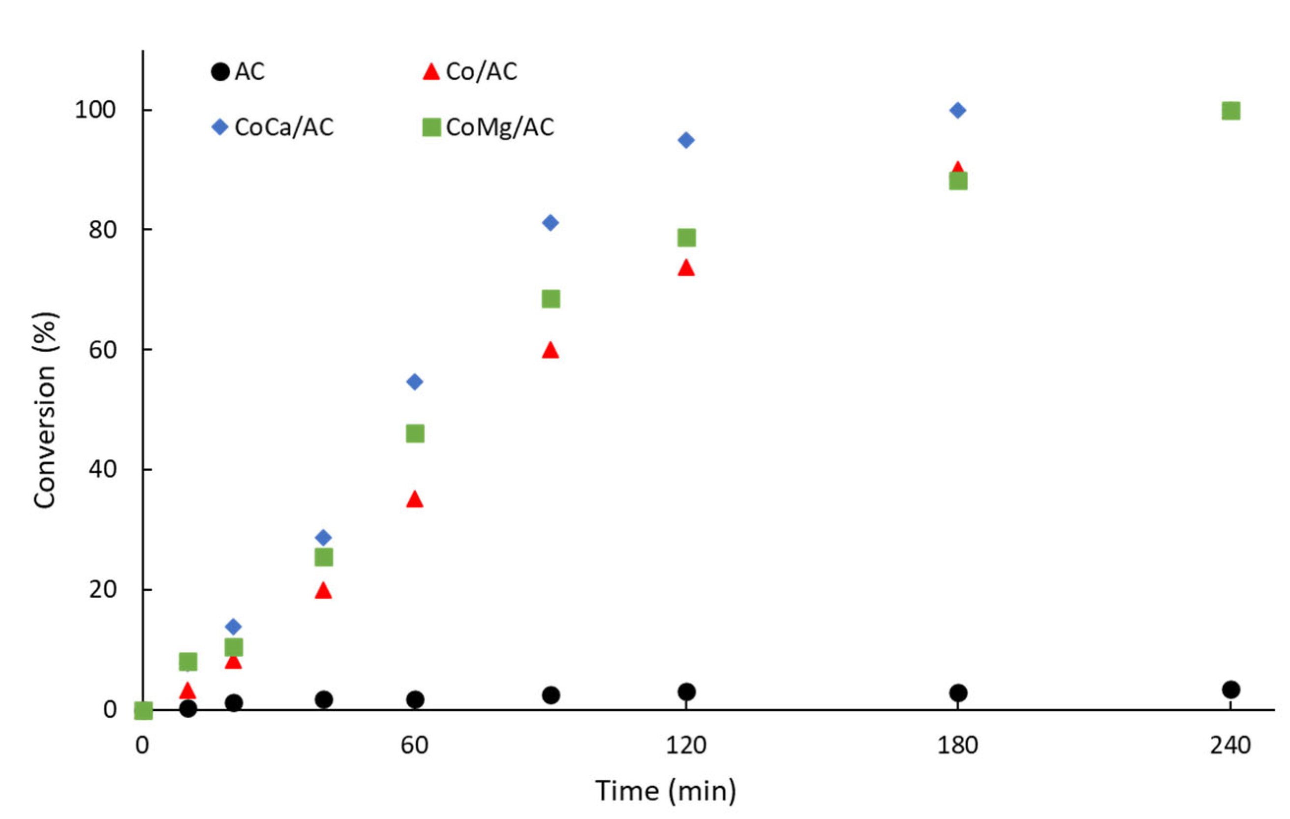 Catalysts 15 00017 g003