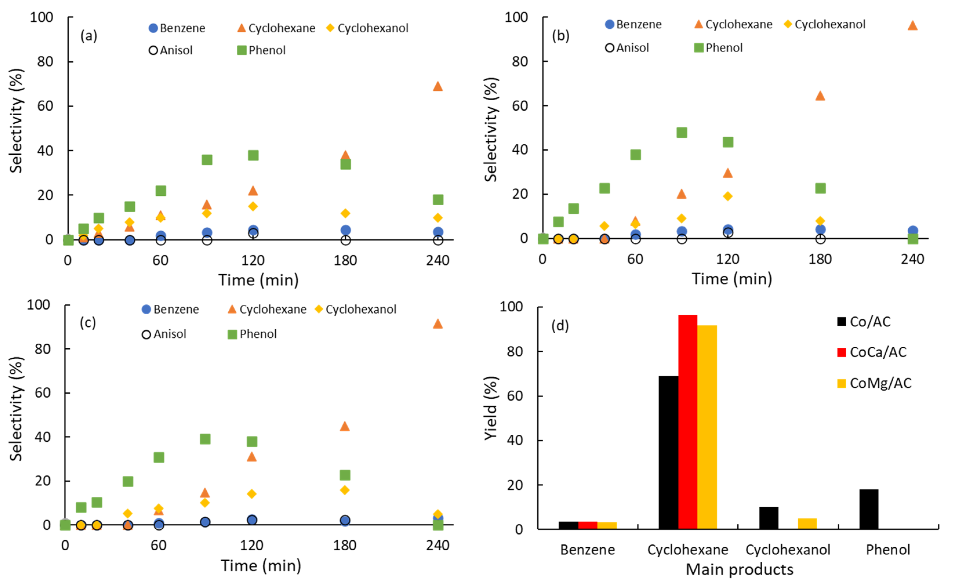 Catalysts 15 00017 g004