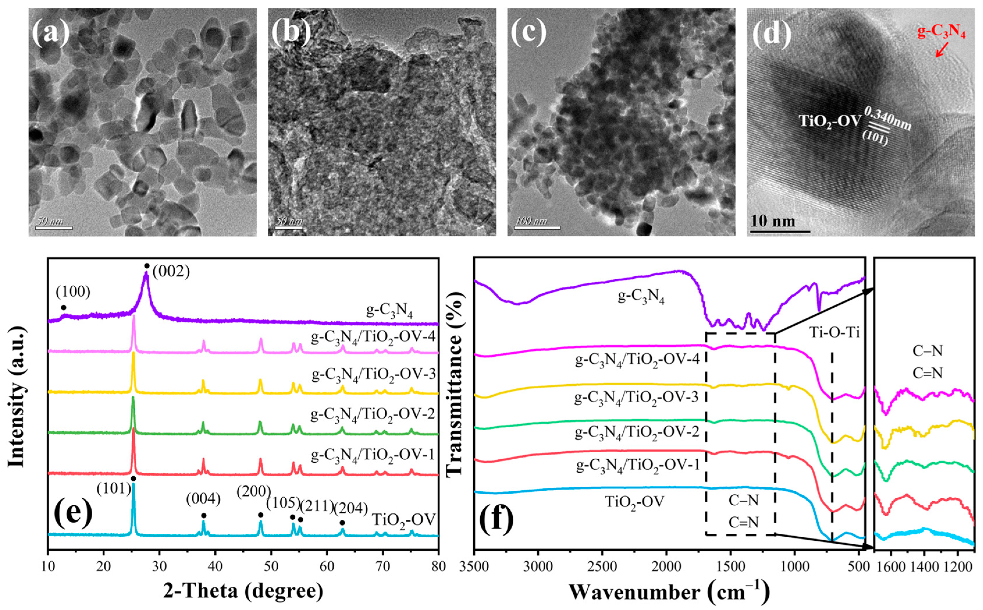 Catalysts 15 00019 g001