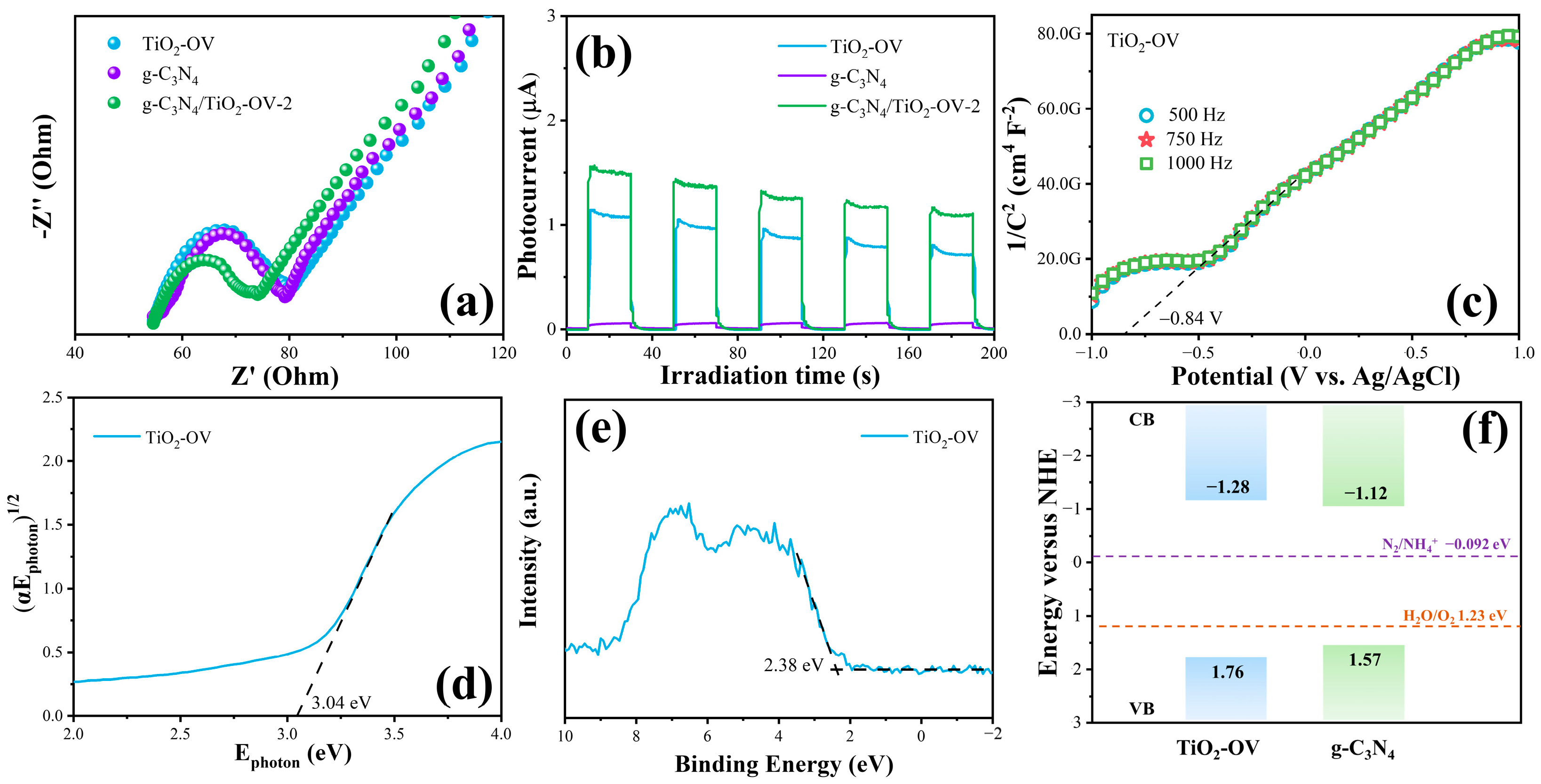 Catalysts 15 00019 g004