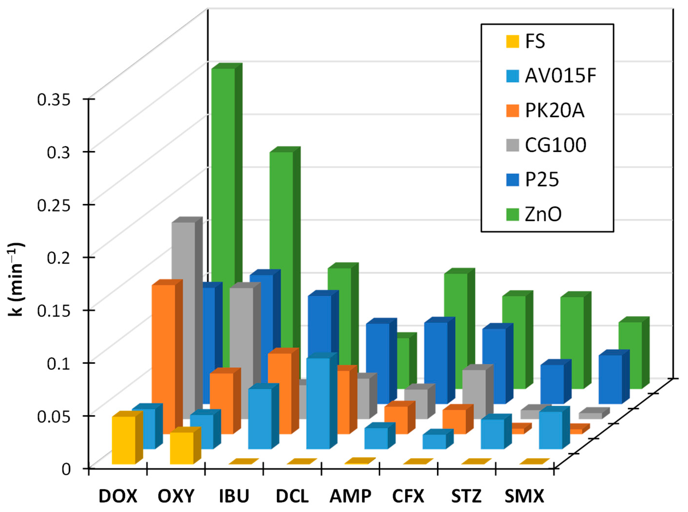 Catalysts 15 00020 g002