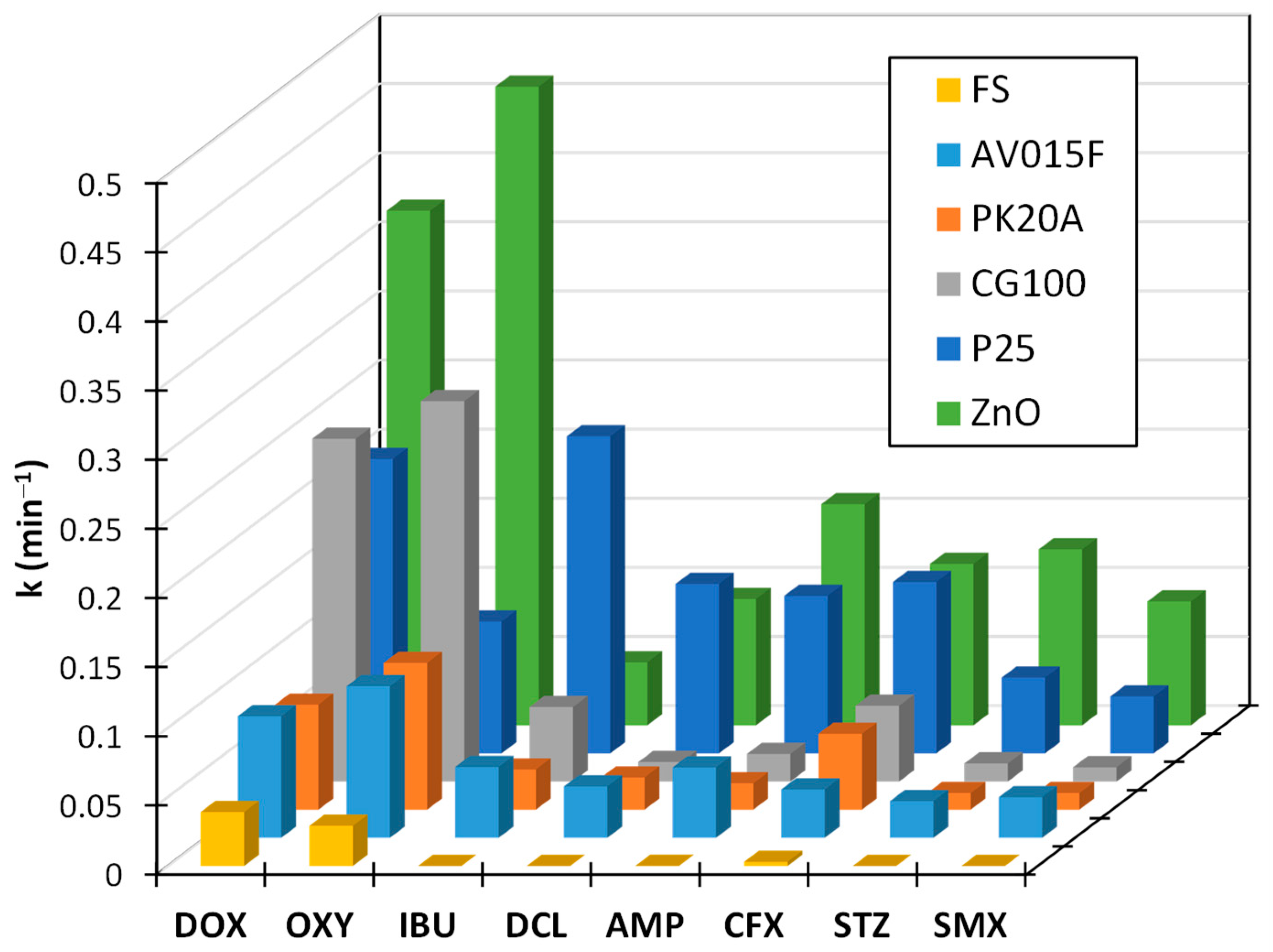 Catalysts 15 00020 g003