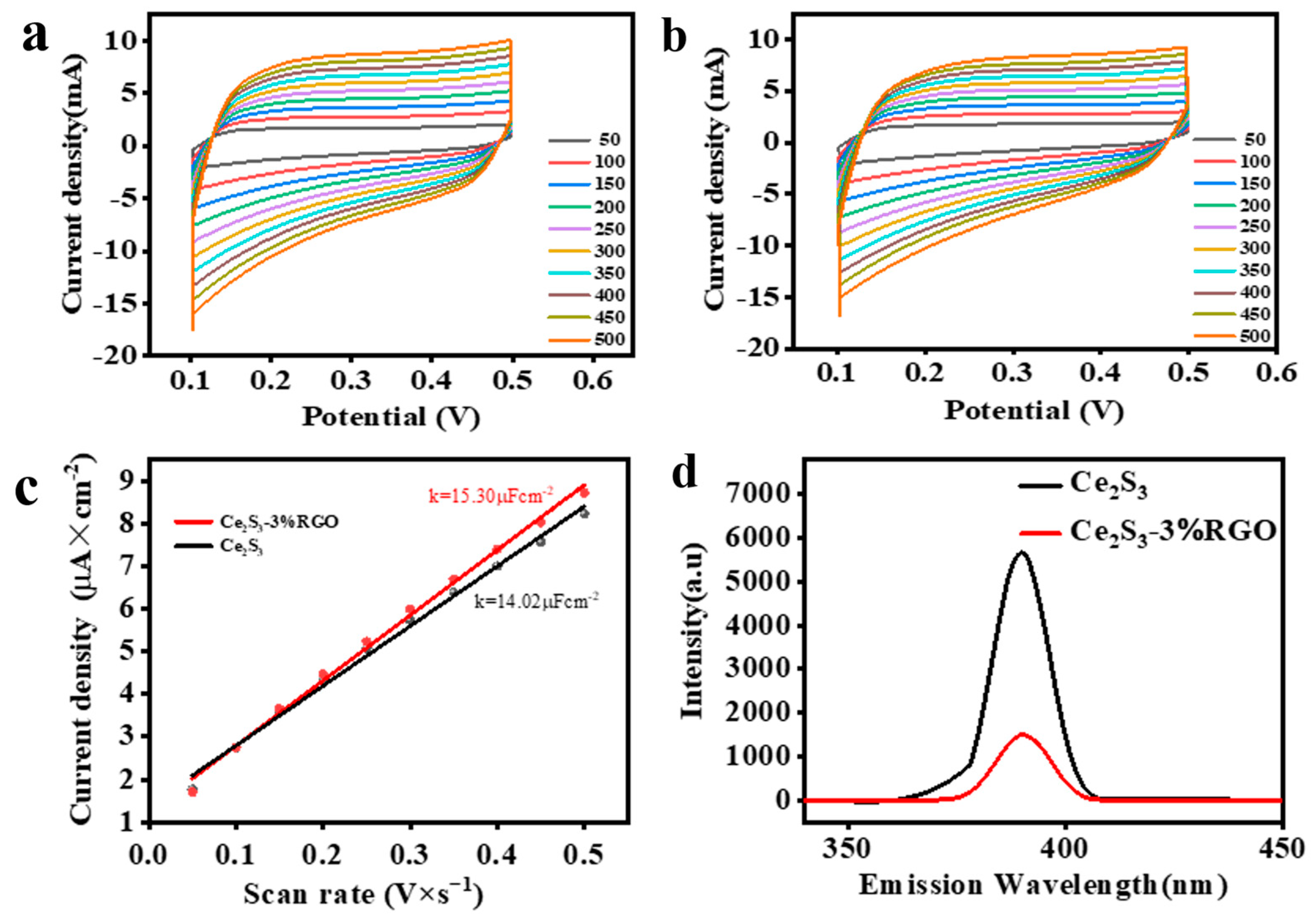 Catalysts 15 00021 g005