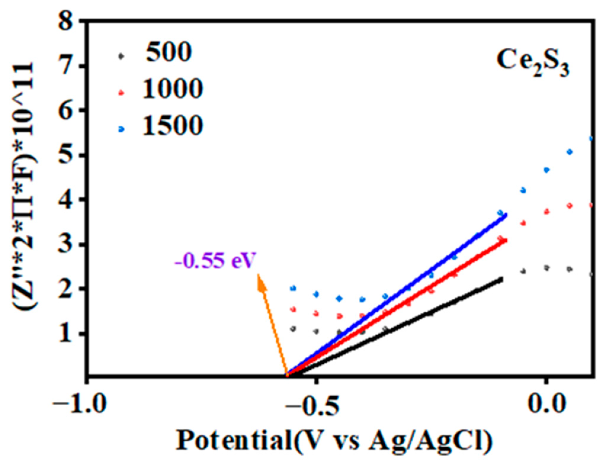 Catalysts 15 00021 g007