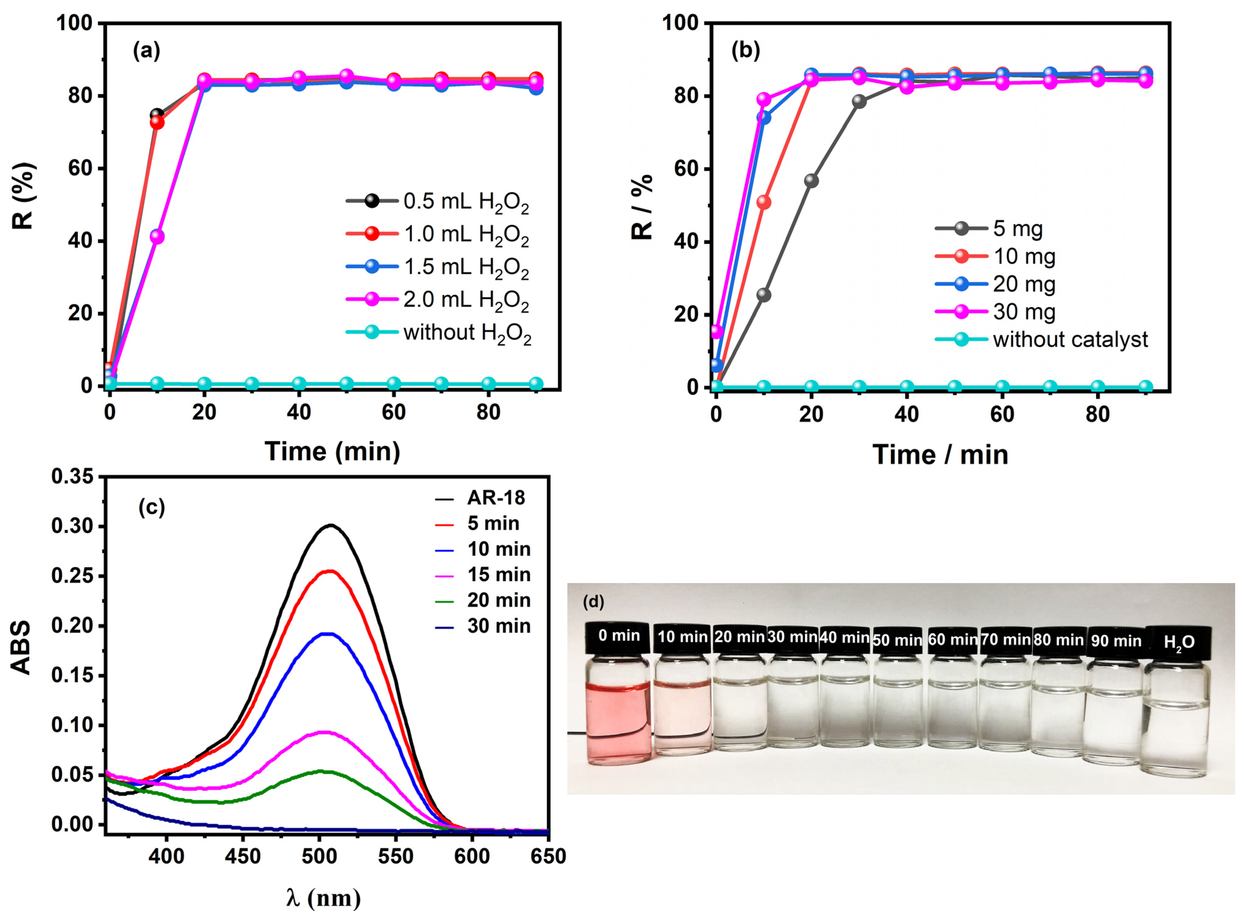 Catalysts 15 00023 g005