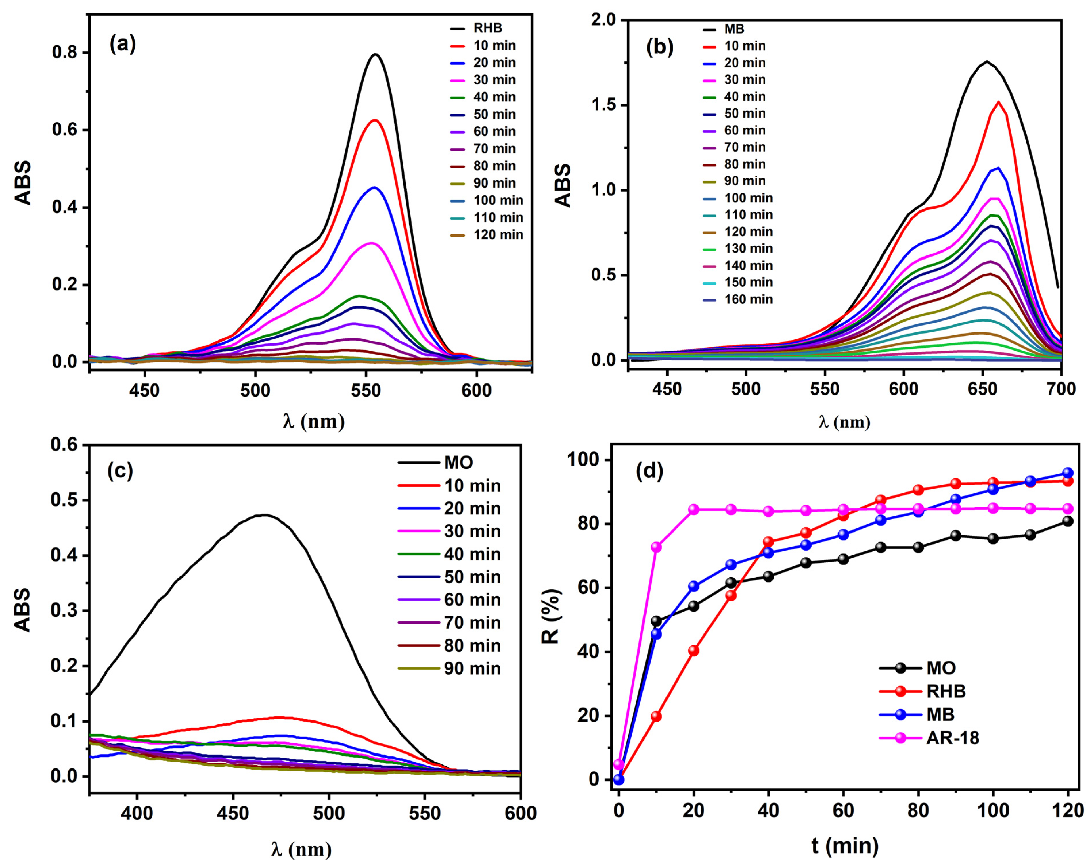Catalysts 15 00023 g006