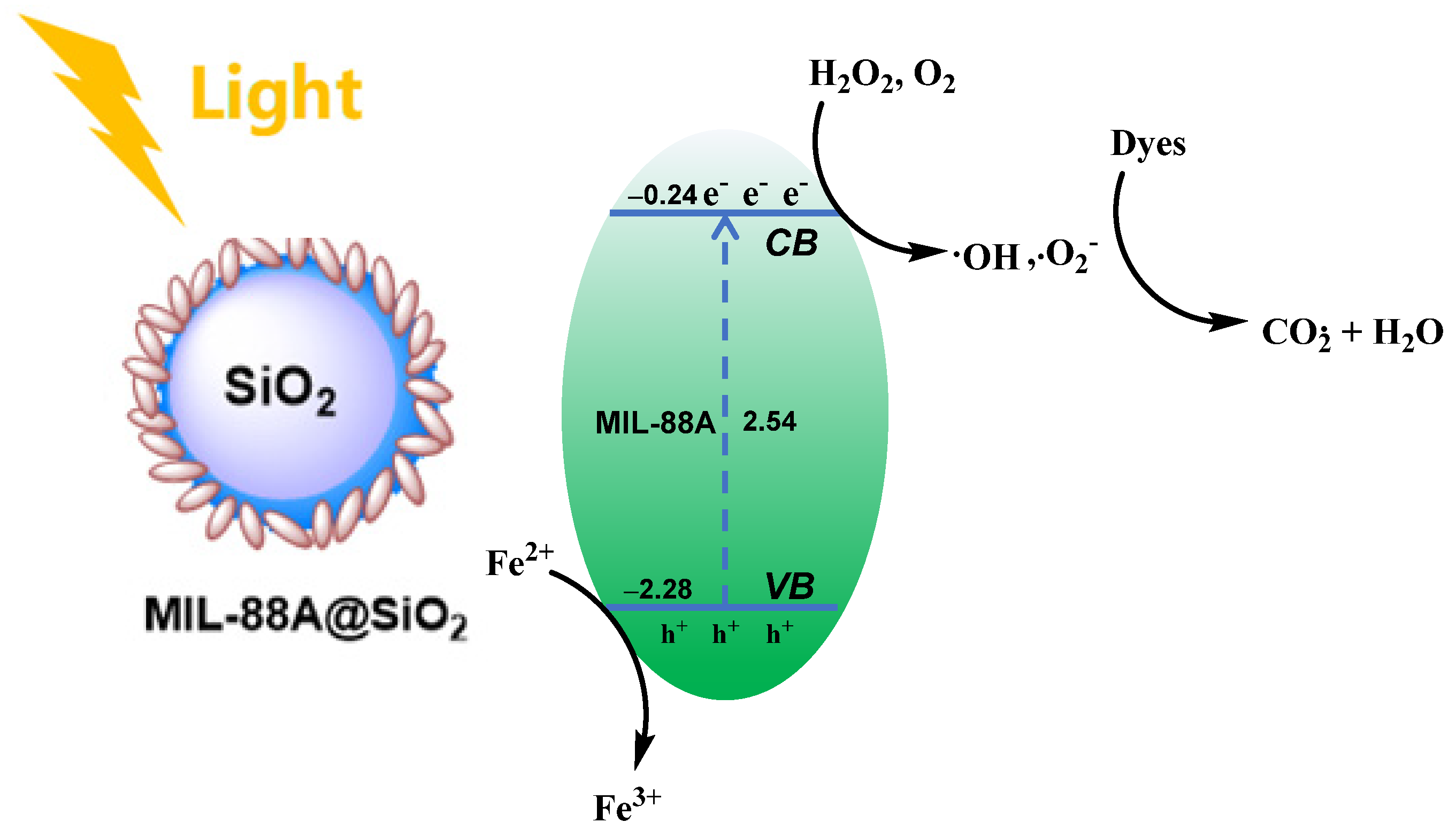 Catalysts 15 00023 g007