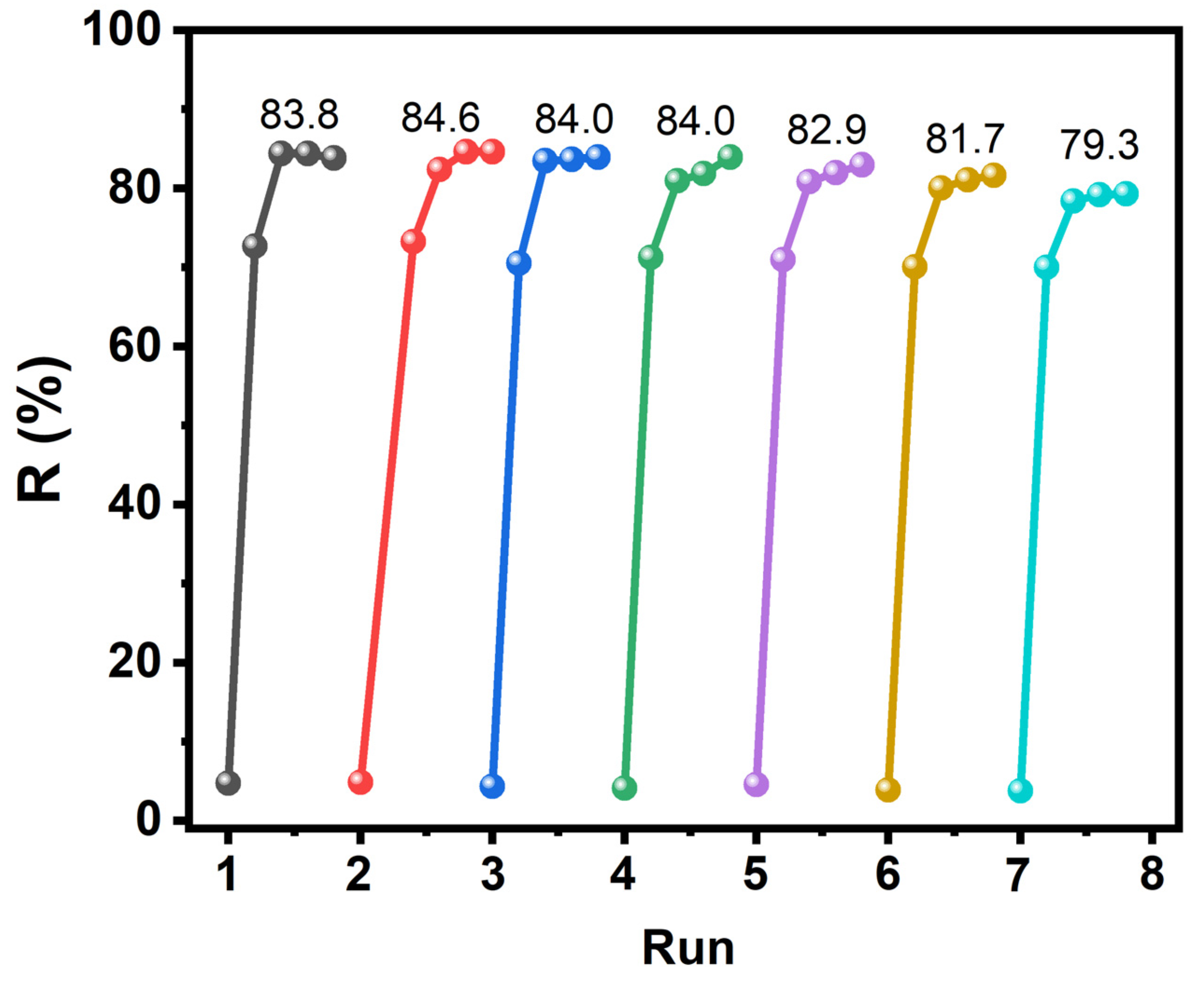 Catalysts 15 00023 g008