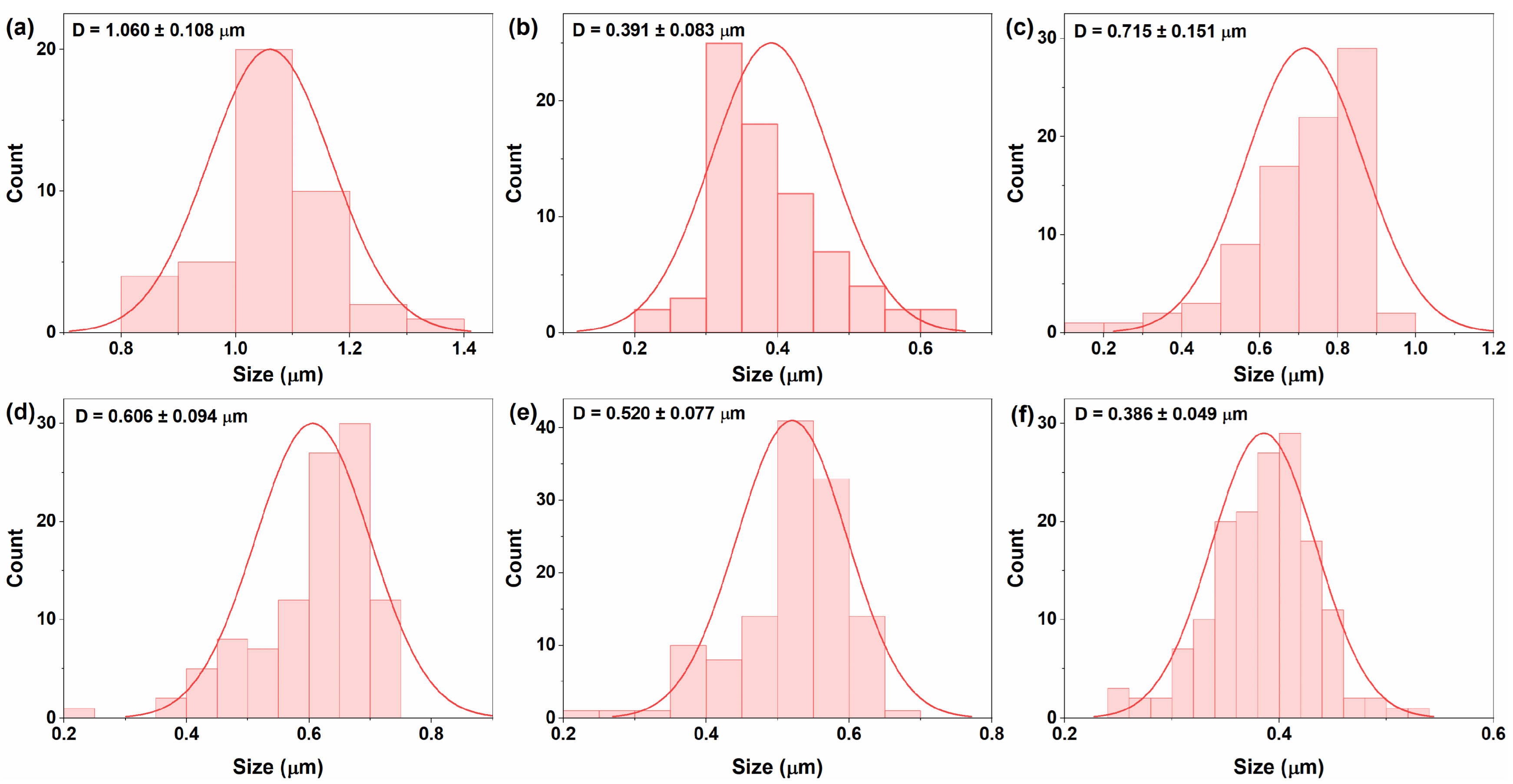 Catalysts 15 00024 g005