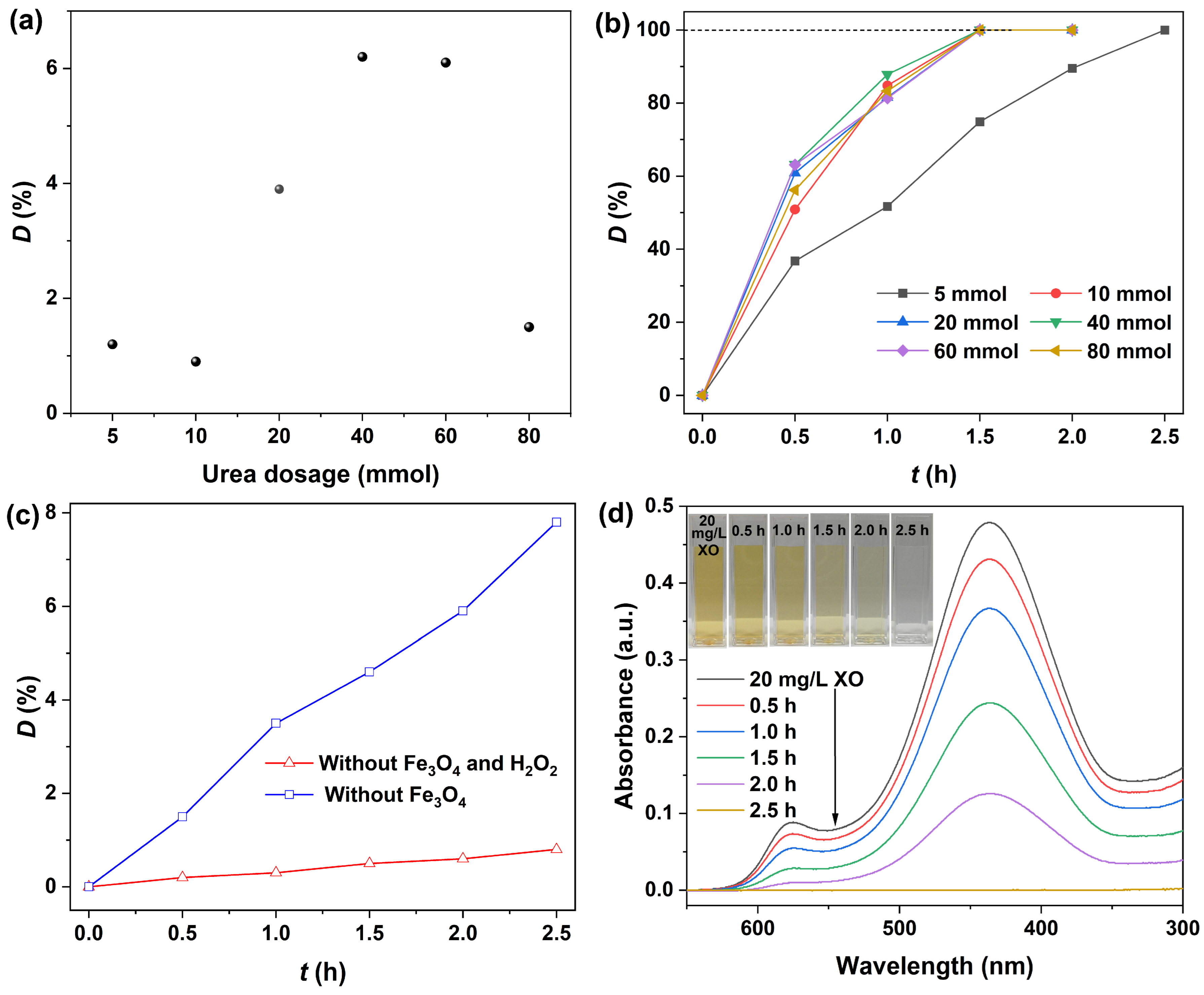 Catalysts 15 00024 g007