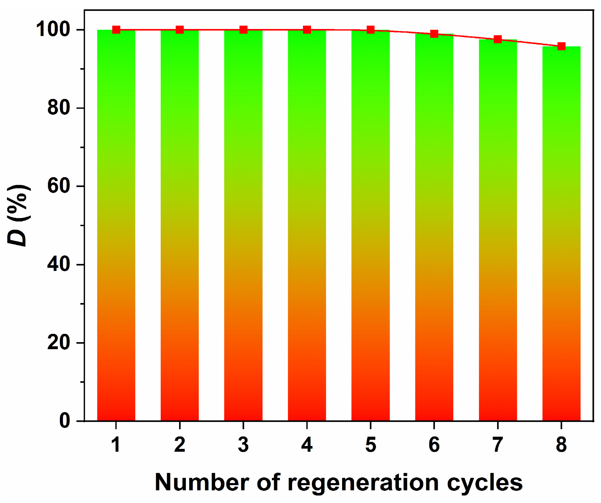 Catalysts 15 00024 g008