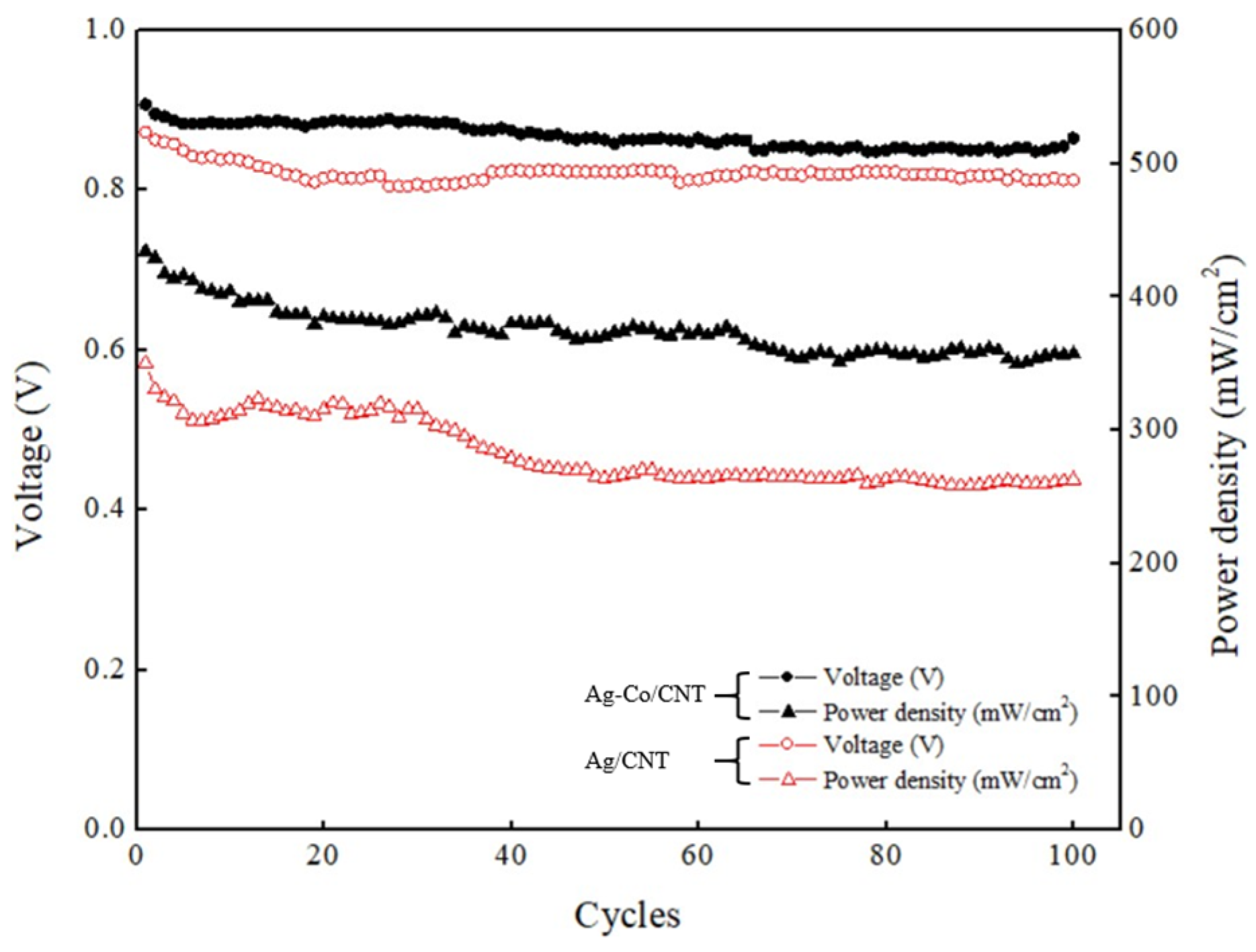 Catalysts 15 00025 g010
