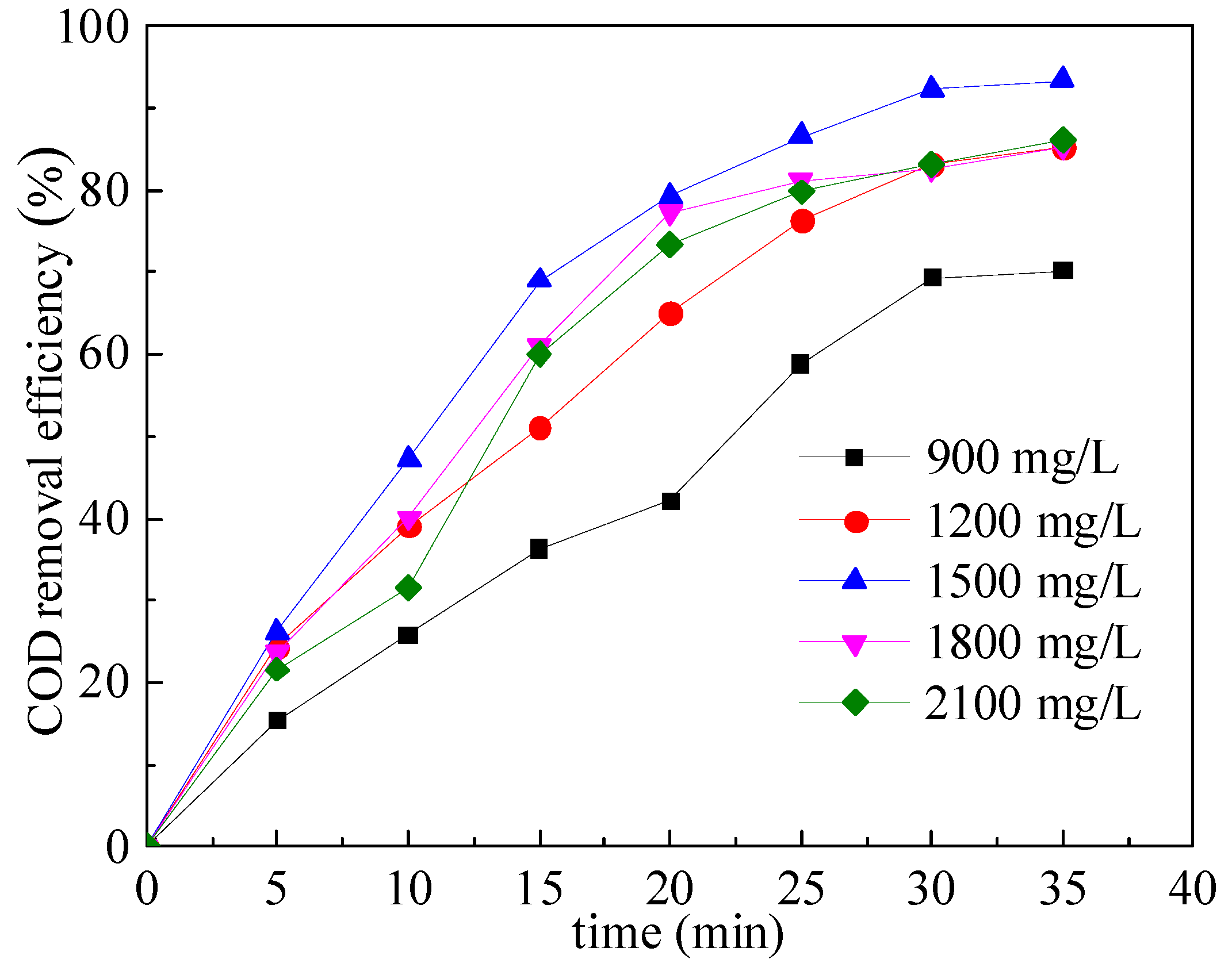 Catalysts 15 00028 g003