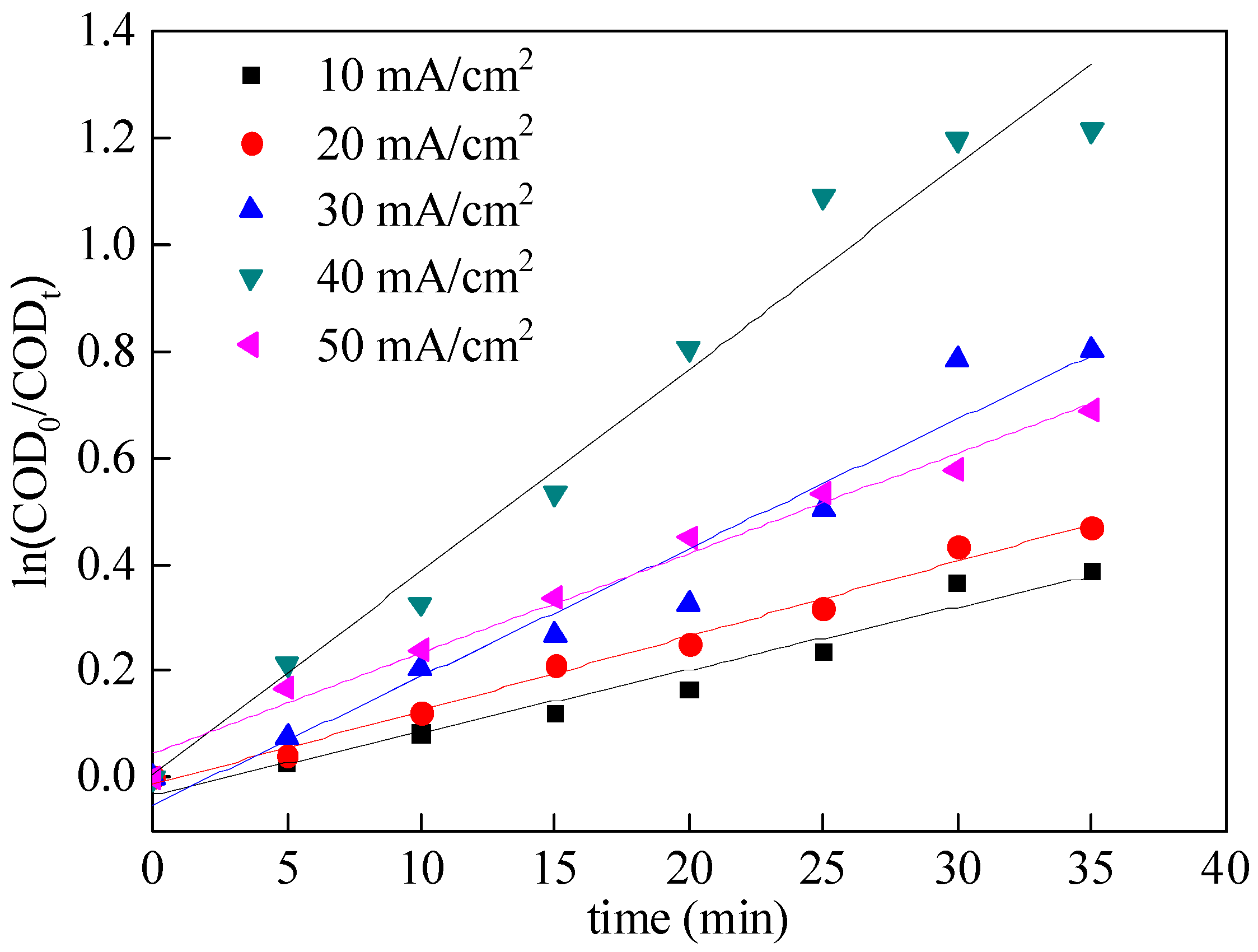 Catalysts 15 00028 g004