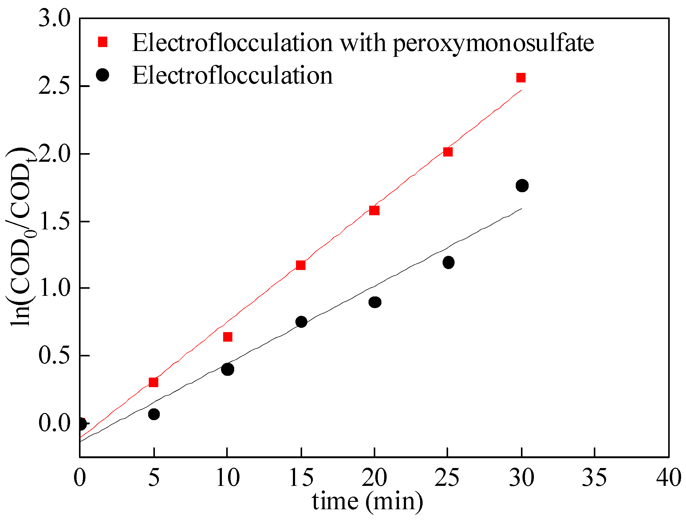 Catalysts 15 00028 g005