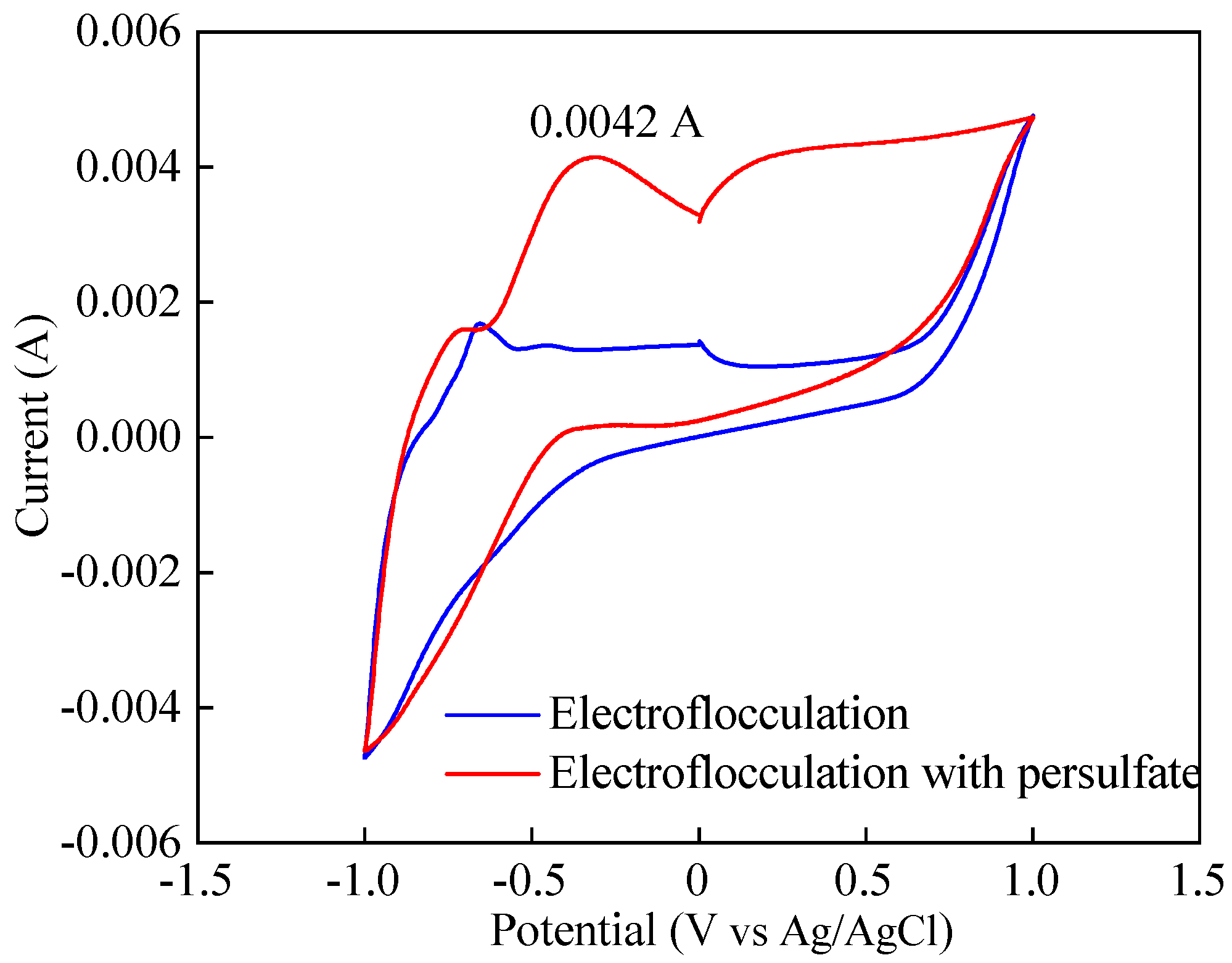 Catalysts 15 00028 g010