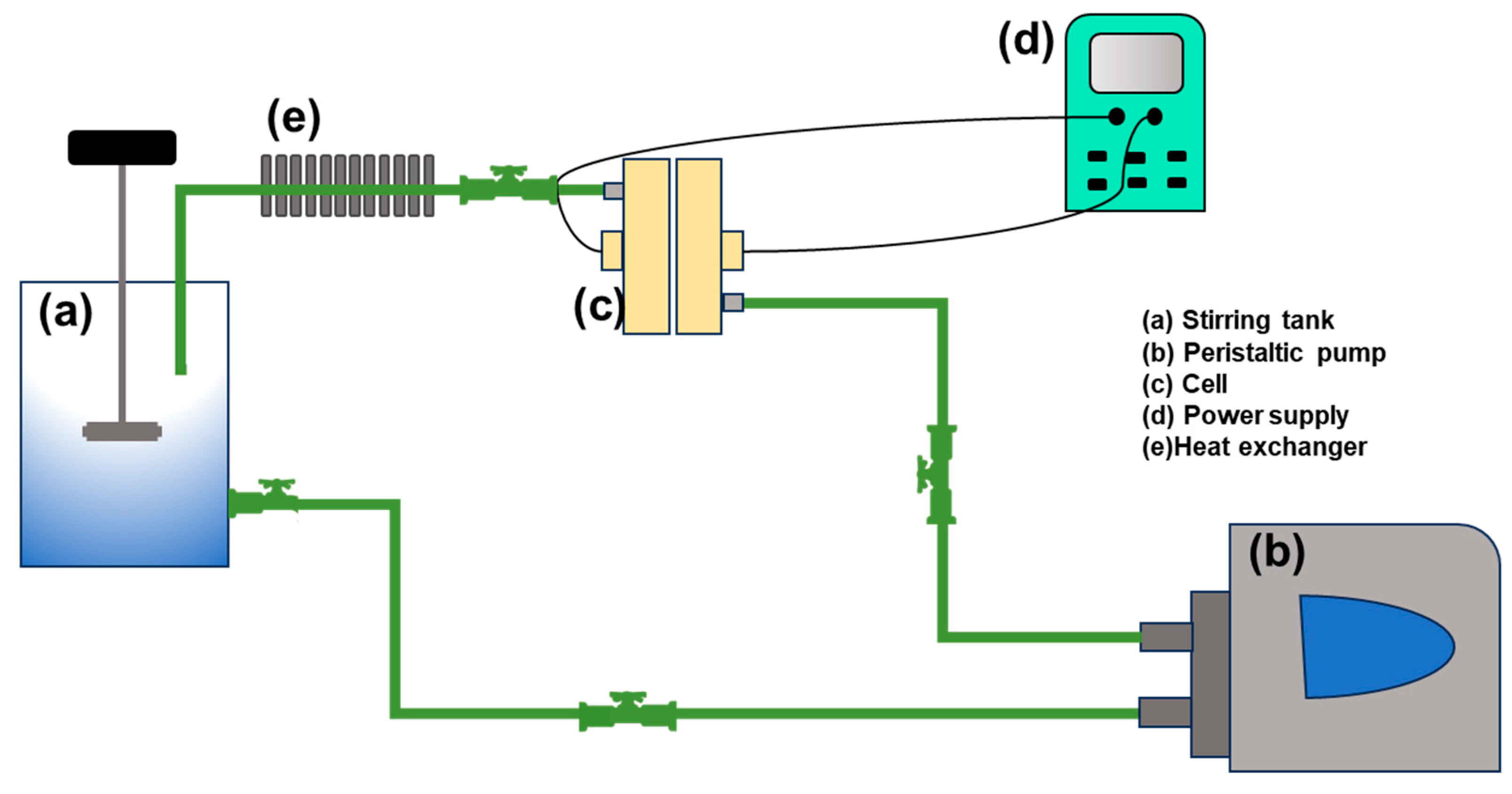 Catalysts 15 00029 g001