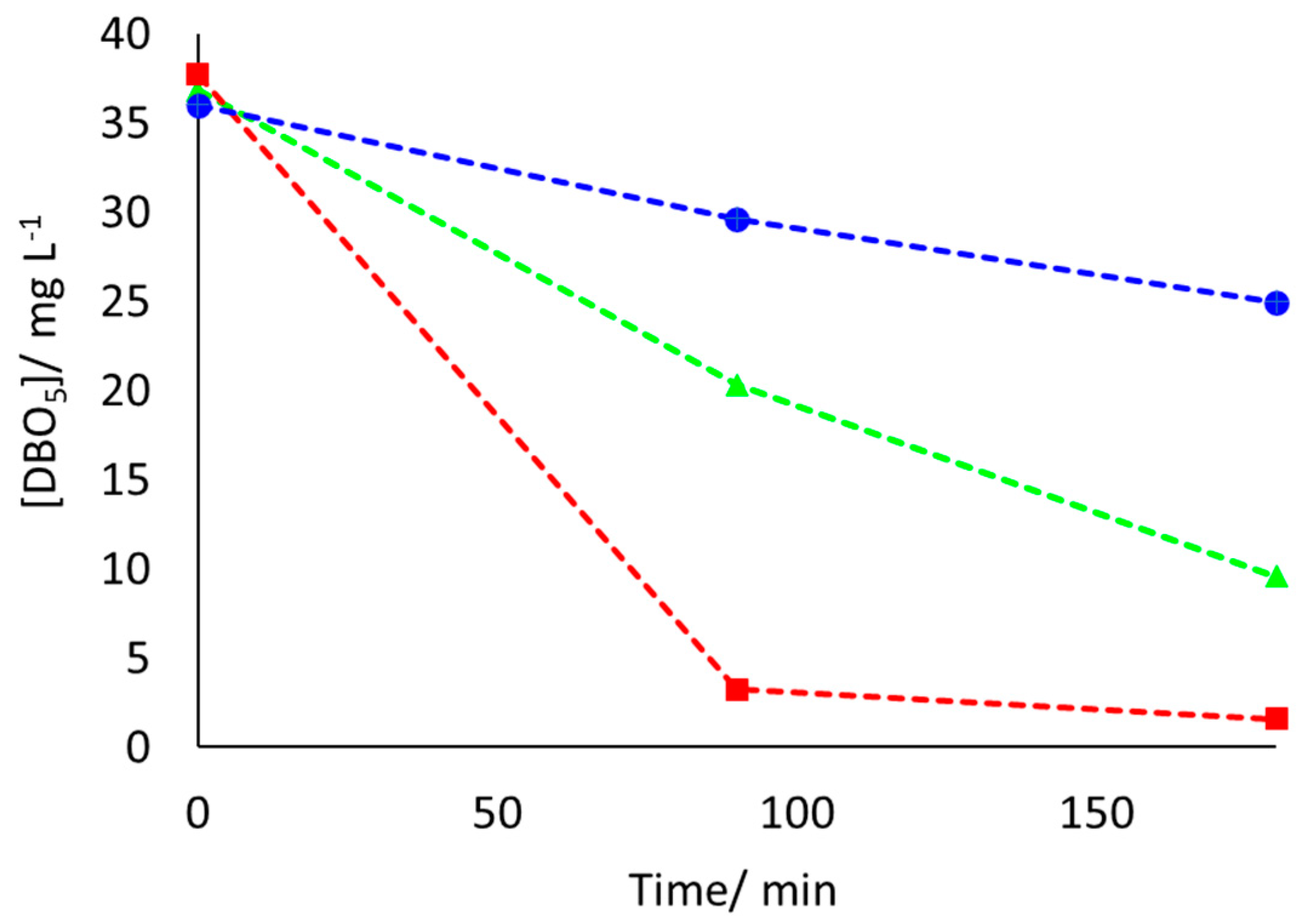 Catalysts 15 00029 g006