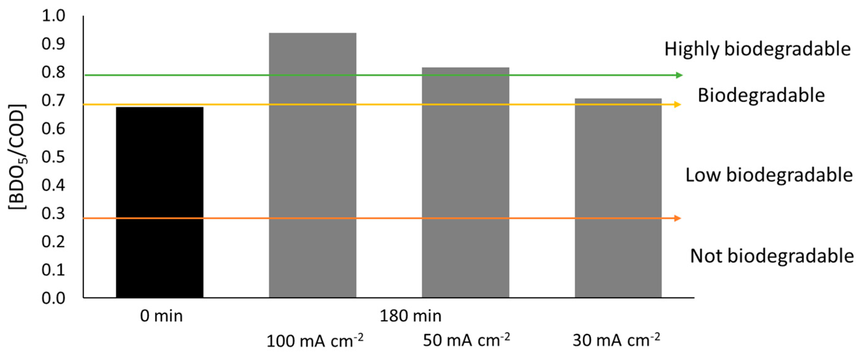 Catalysts 15 00029 g007
