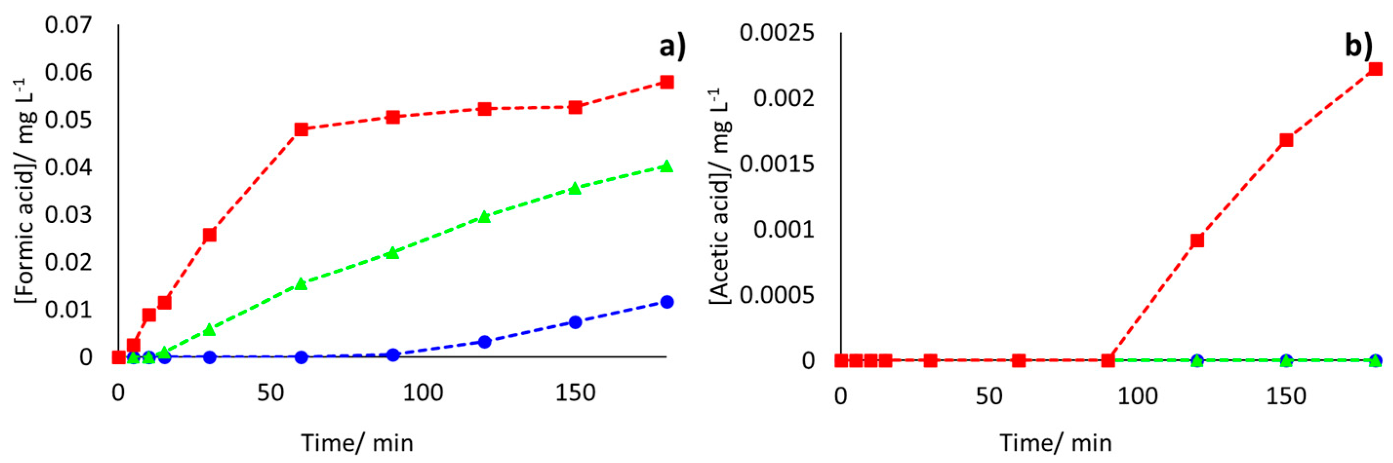 Catalysts 15 00029 g009