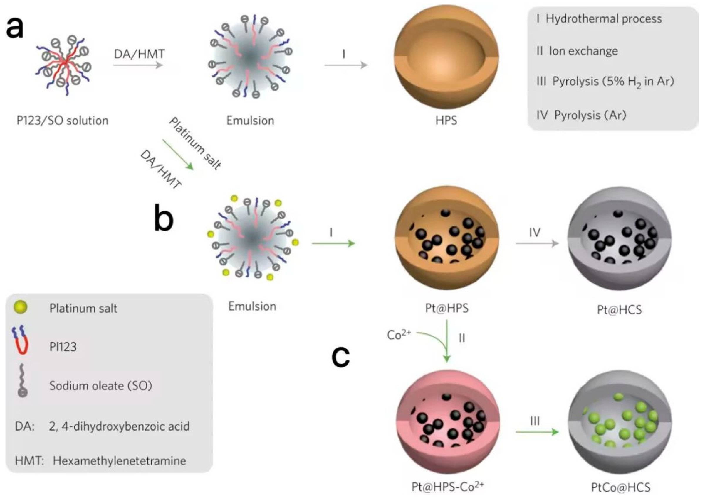 Catalysts 15 00031 g003