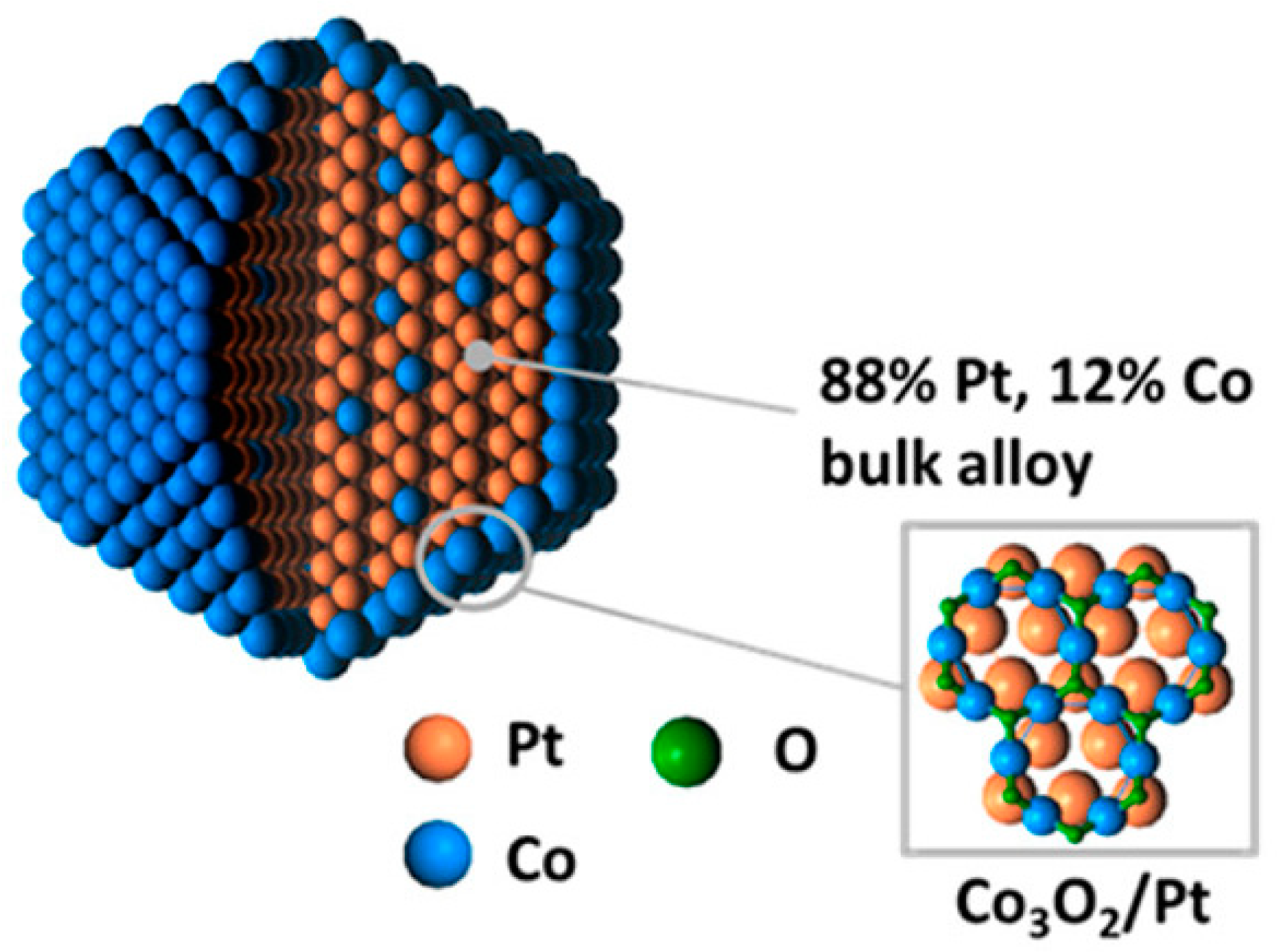 Catalysts 15 00031 g005