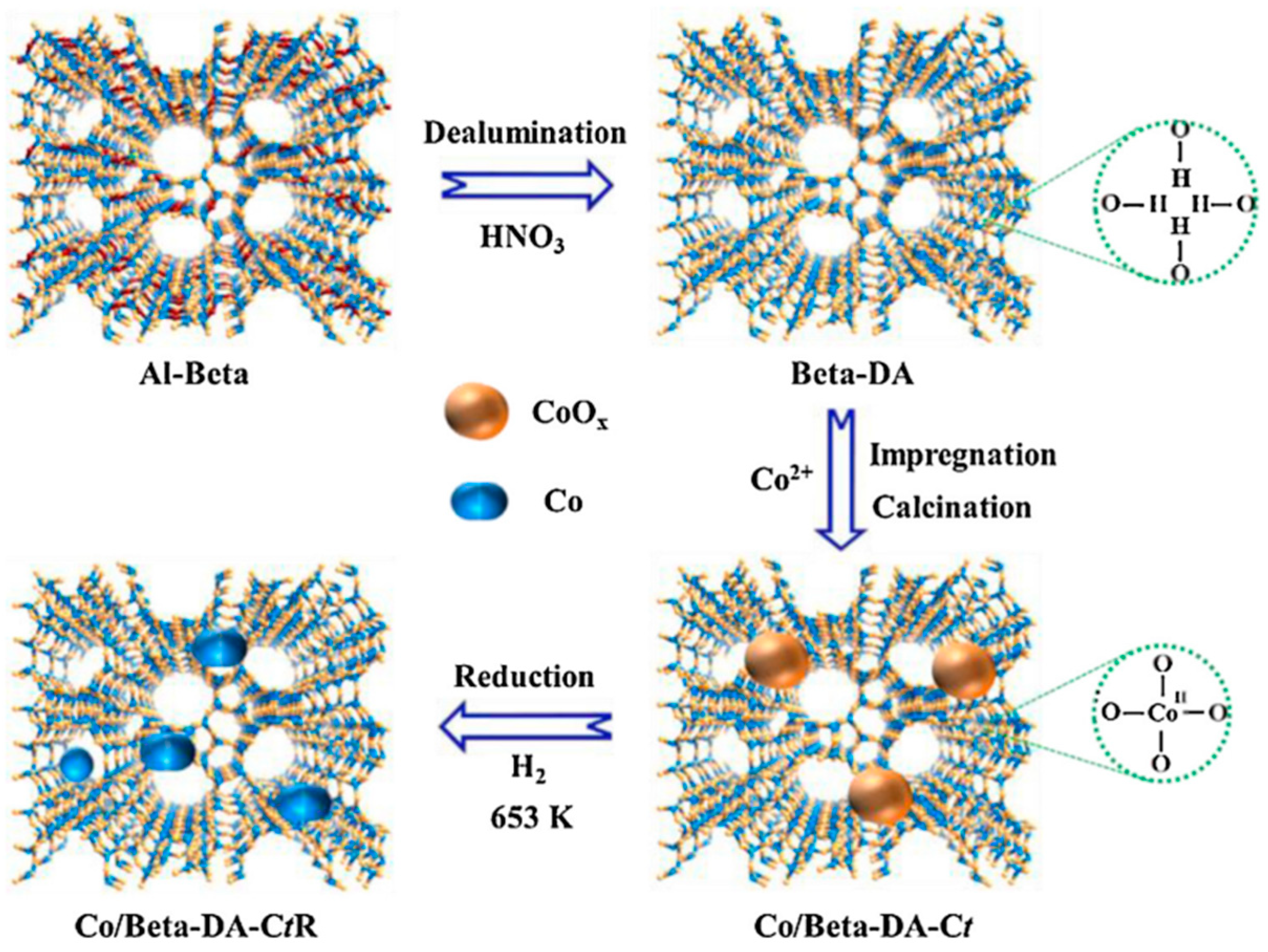 Catalysts 15 00031 g006