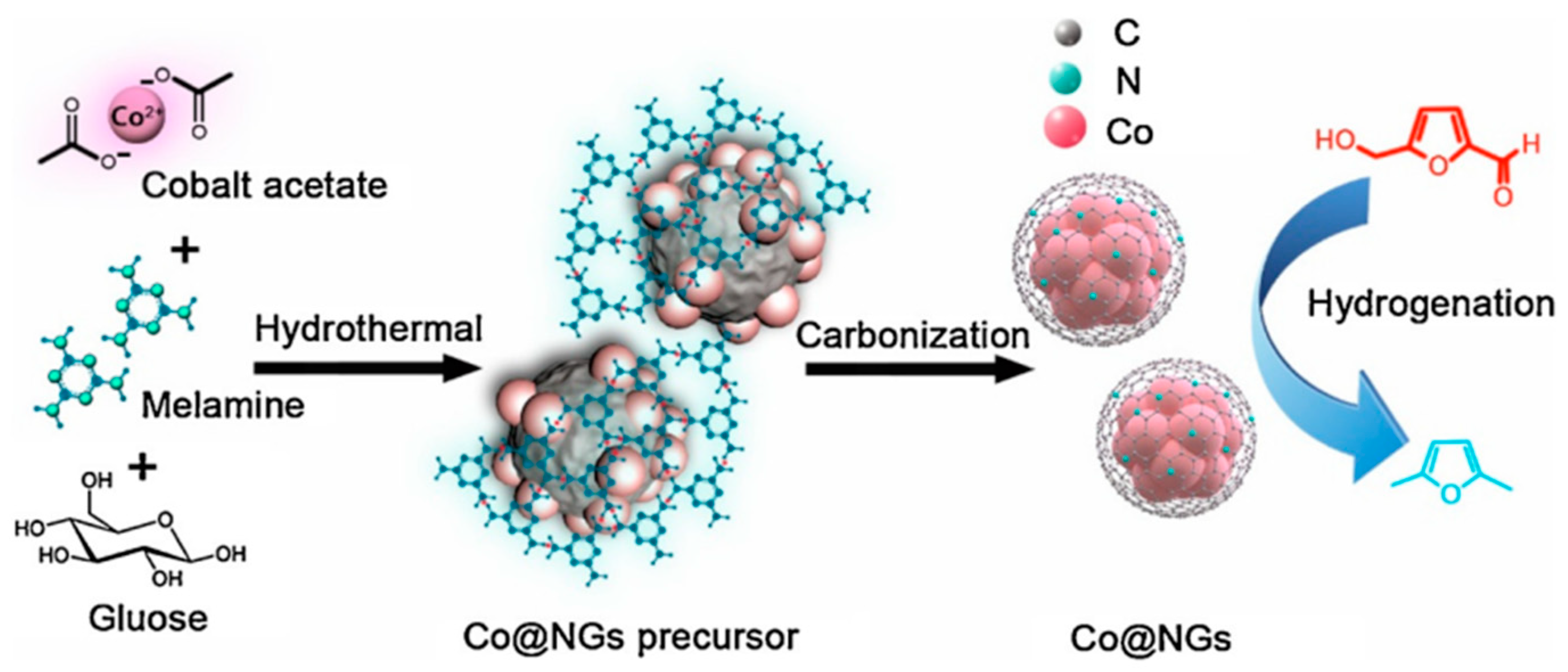 Catalysts 15 00031 g007