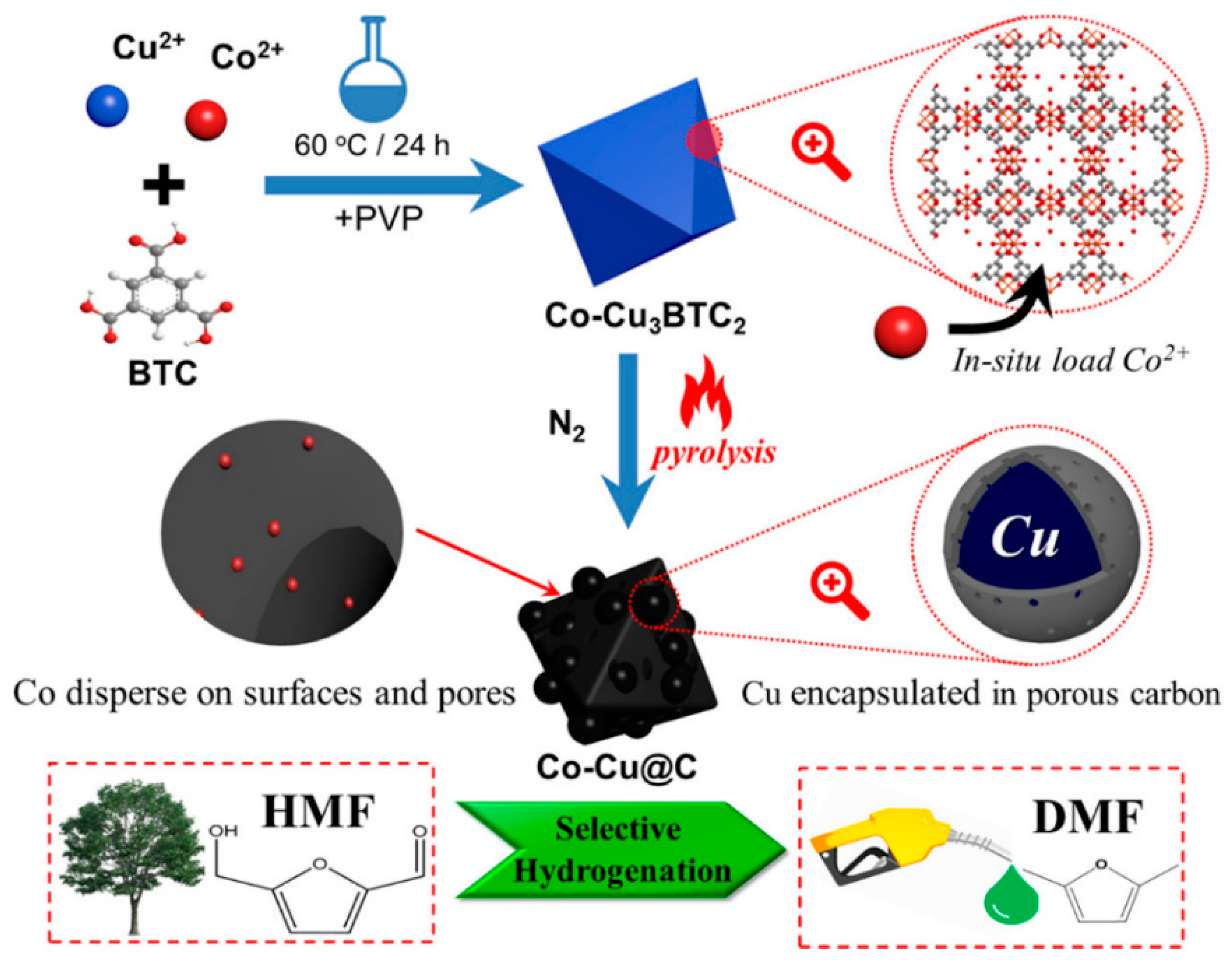 Catalysts 15 00031 g008