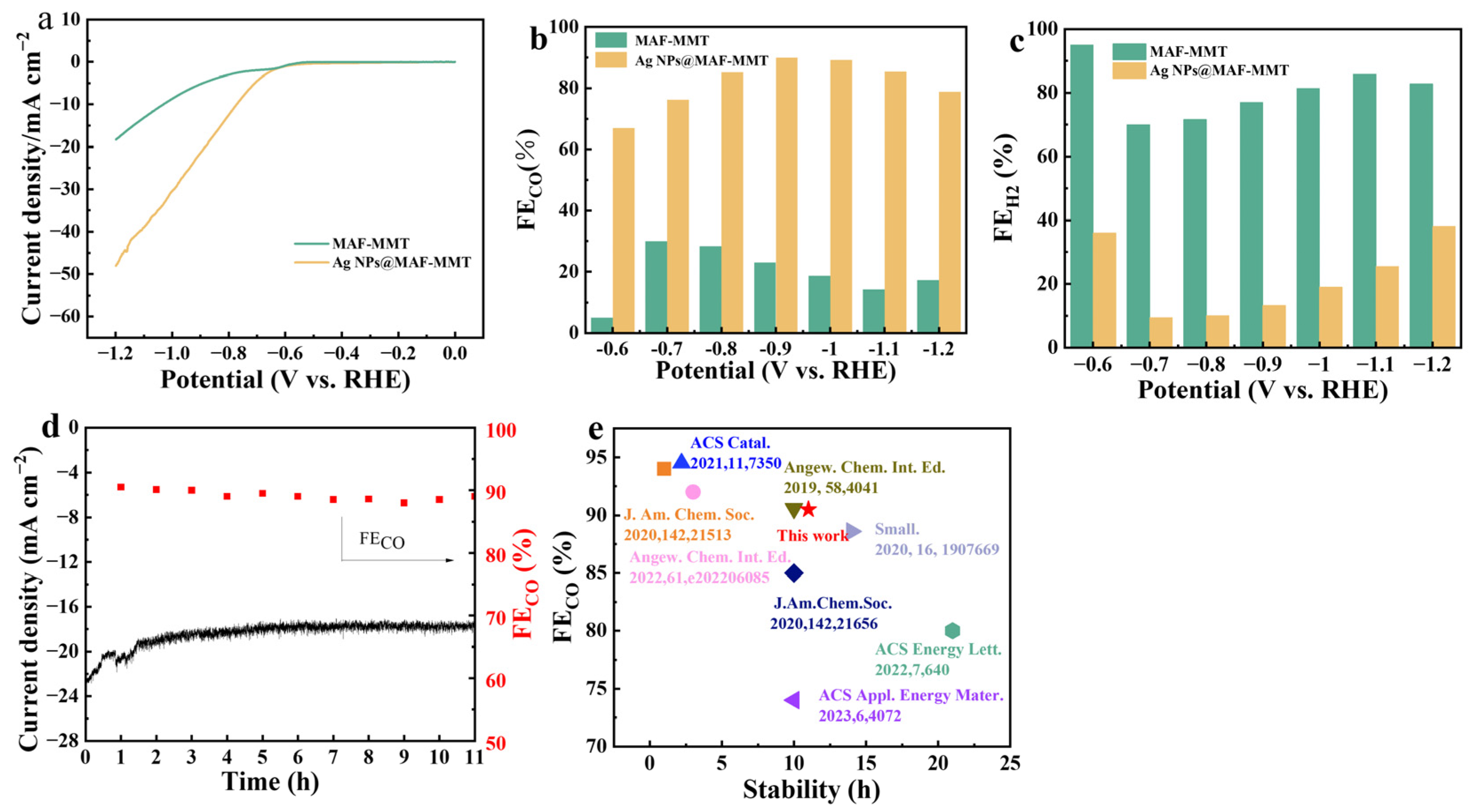 Catalysts 15 00032 g003